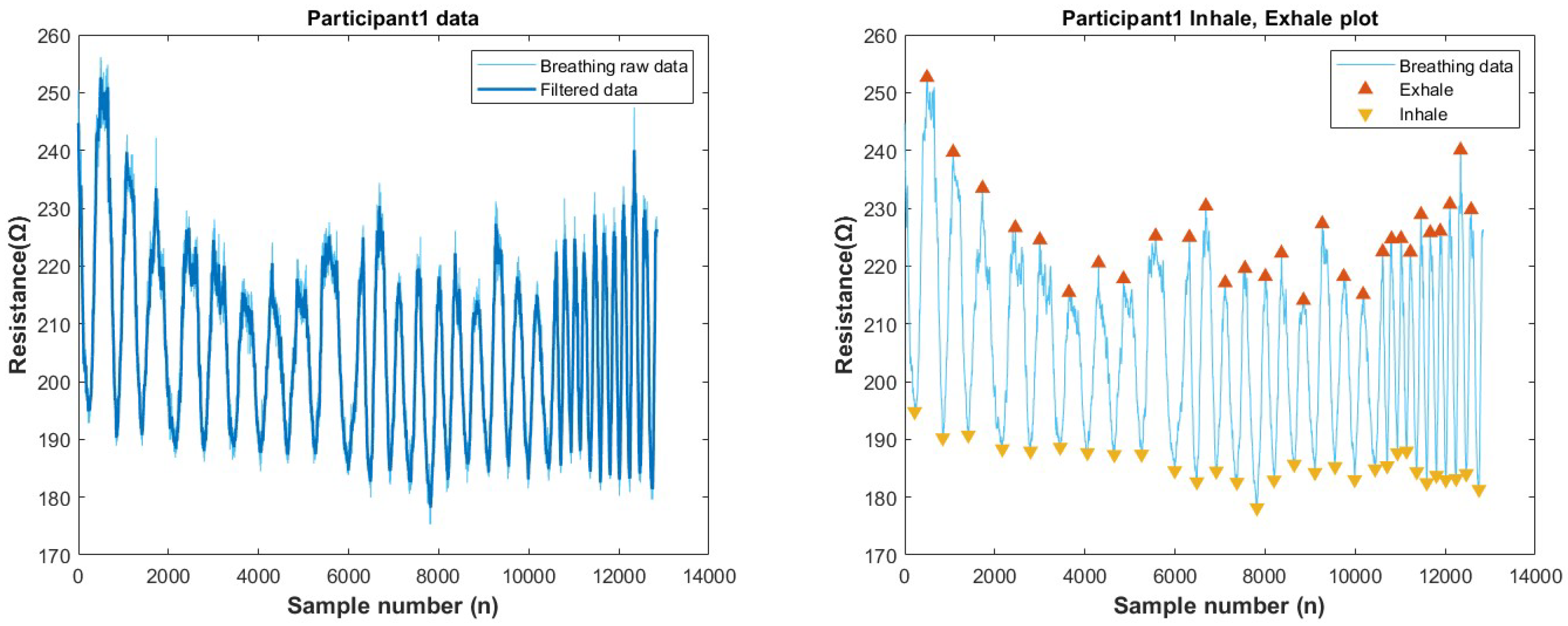 Biosensors 13 00034 g0a16