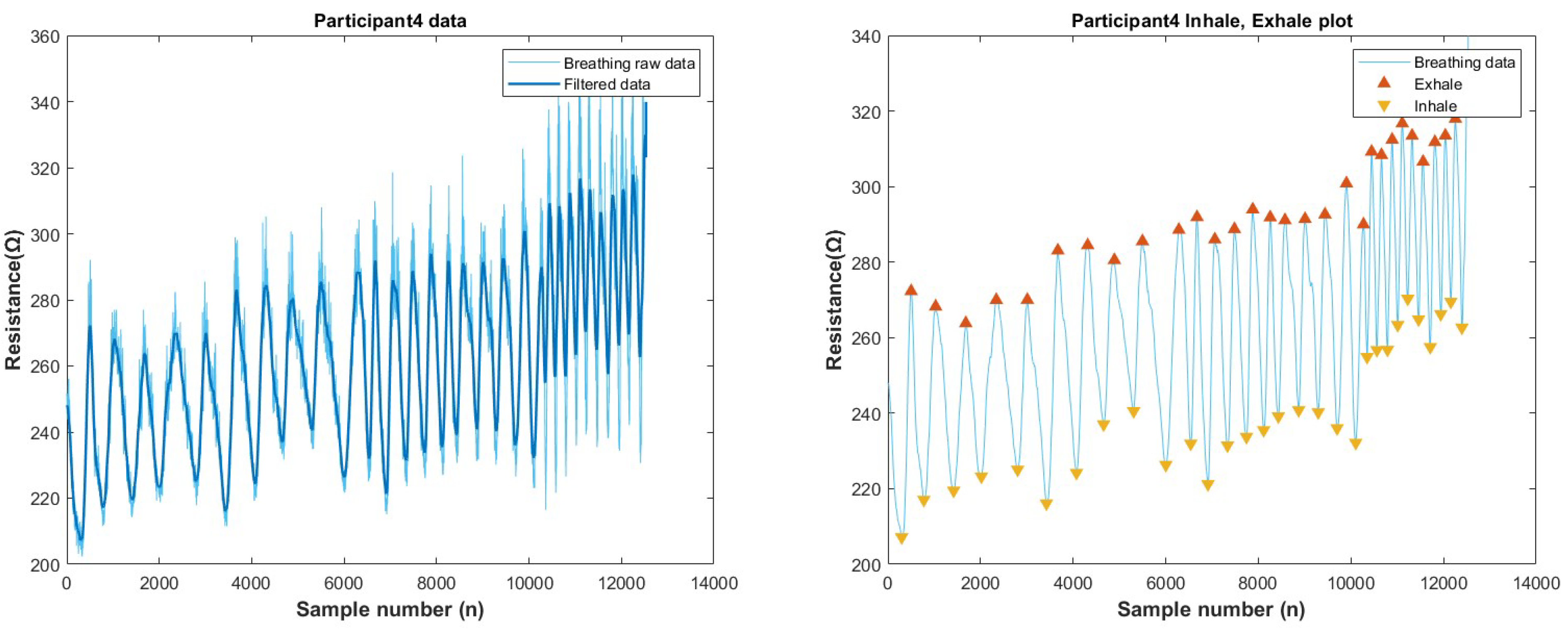 Biosensors 13 00034 g0a19