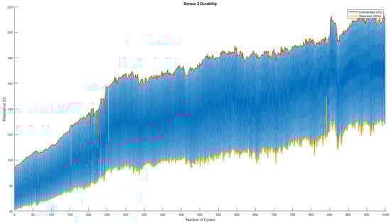 Biosensors 13 00034 g0a2