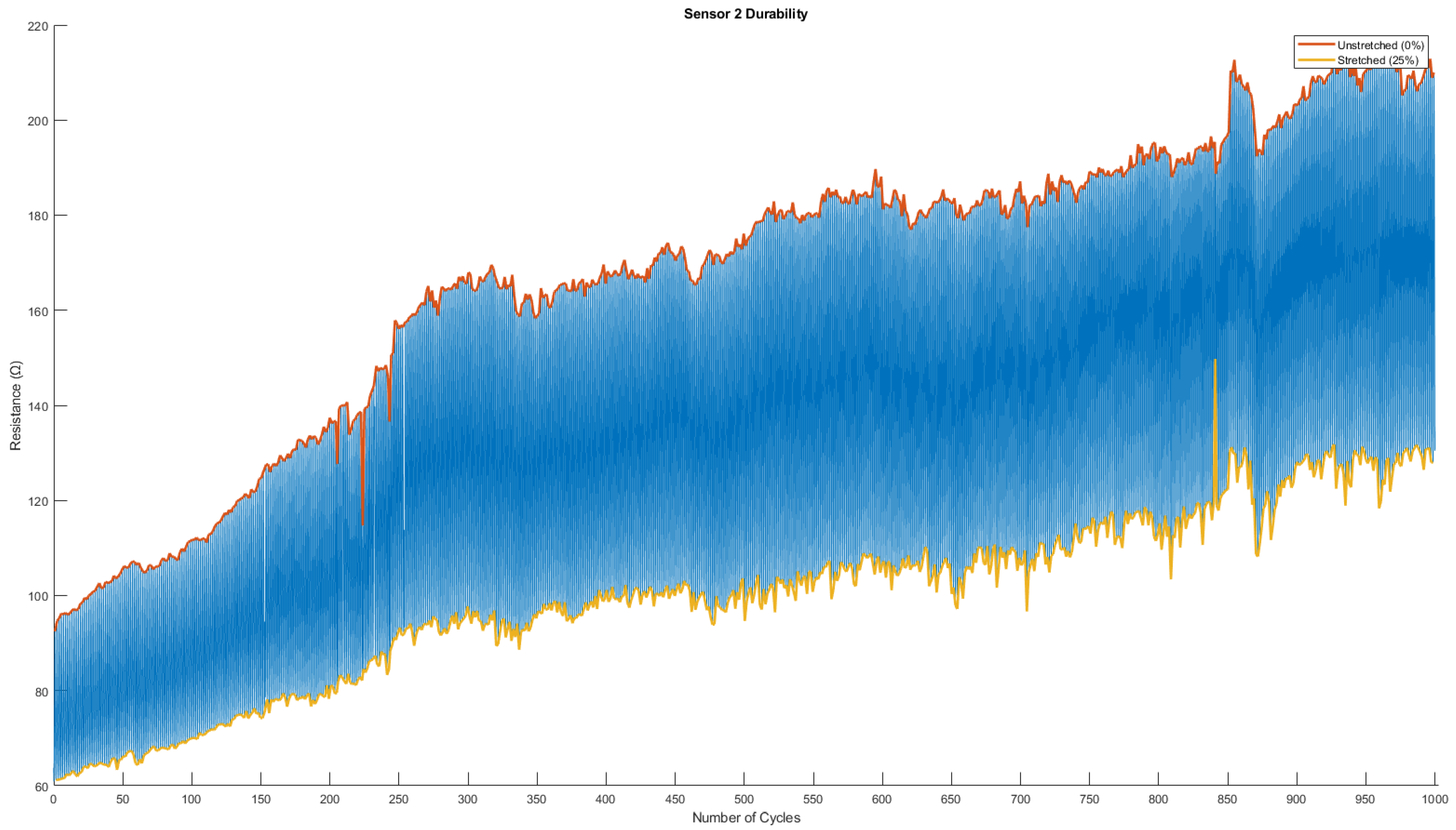 Biosensors 13 00034 g0a2