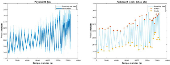 Biosensors 13 00034 g0a21