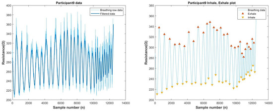 Biosensors 13 00034 g0a24