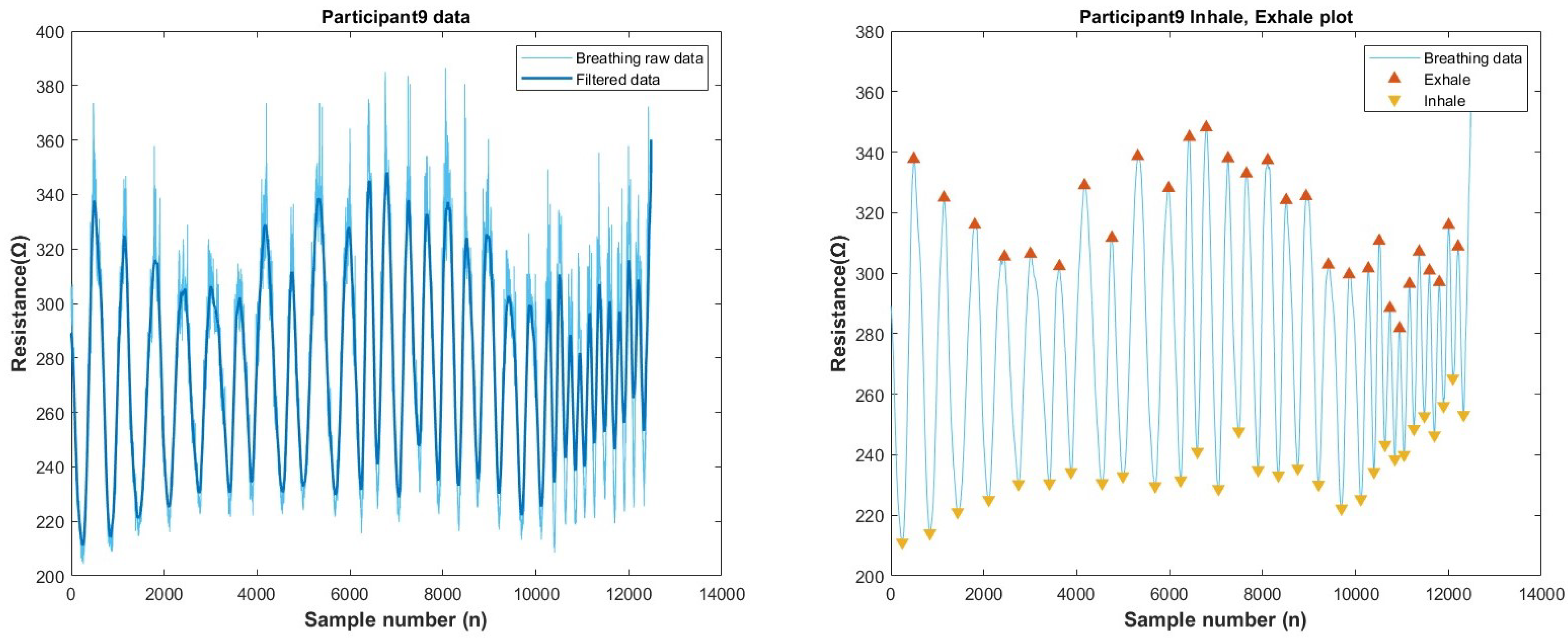 Biosensors 13 00034 g0a24