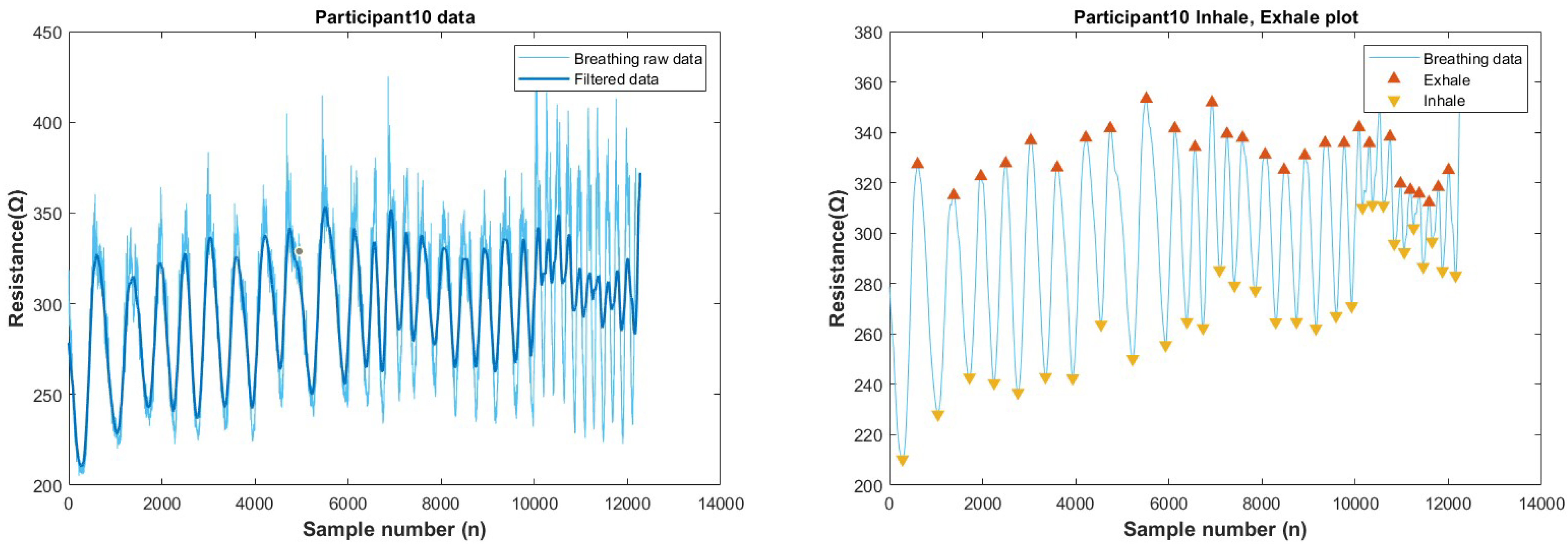 Biosensors 13 00034 g0a25