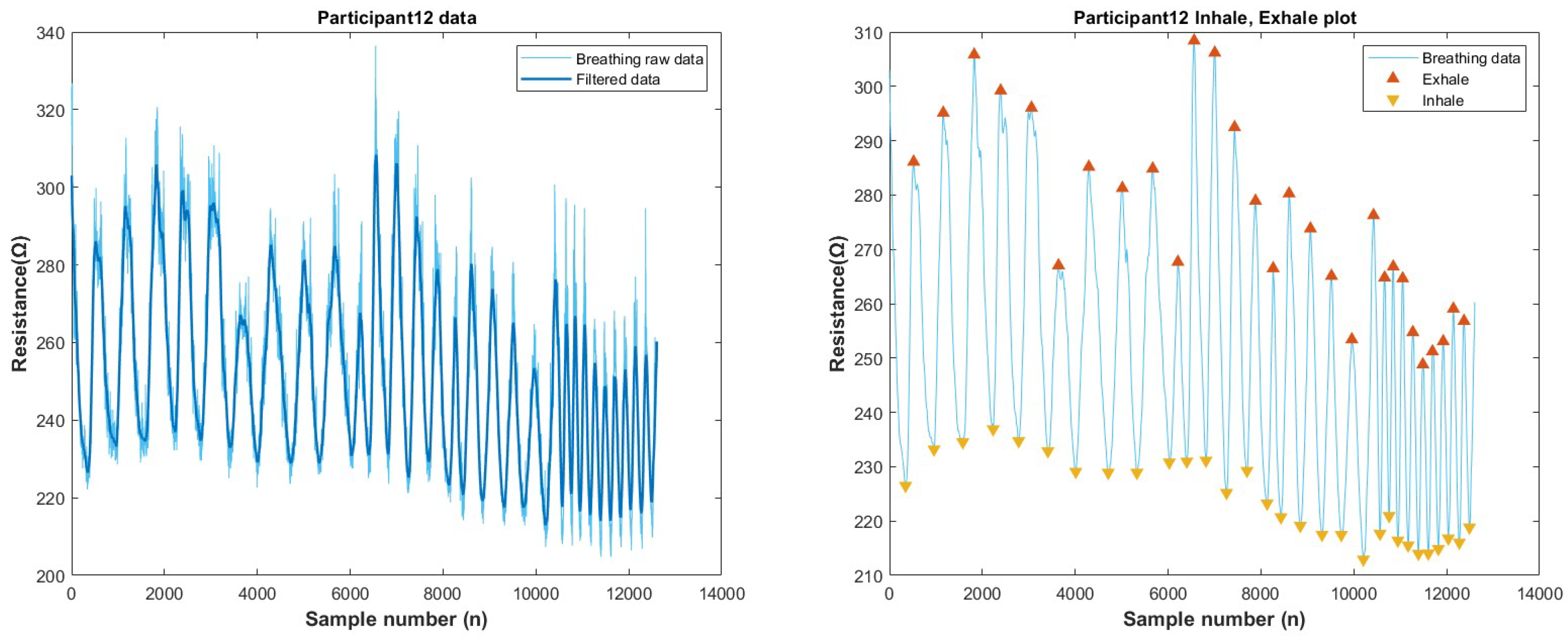 Biosensors 13 00034 g0a27
