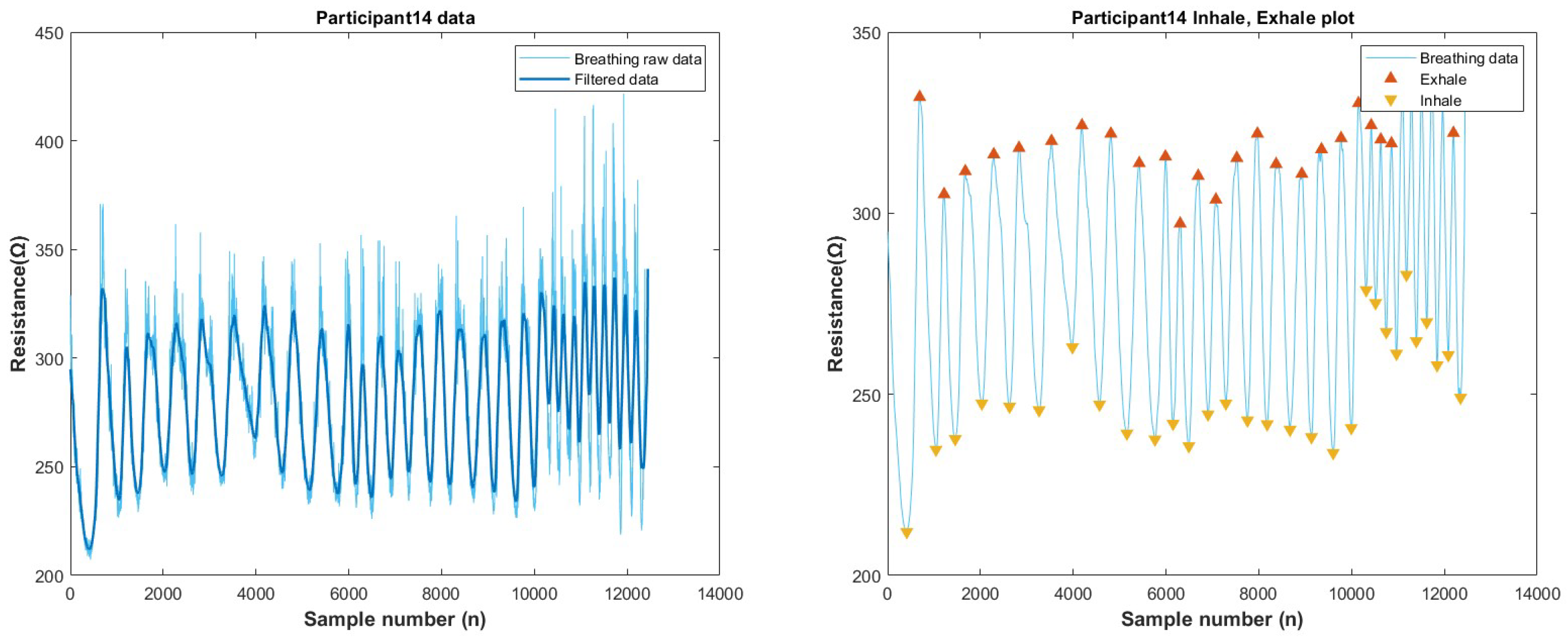 Biosensors 13 00034 g0a29