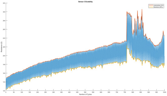 Biosensors 13 00034 g0a3