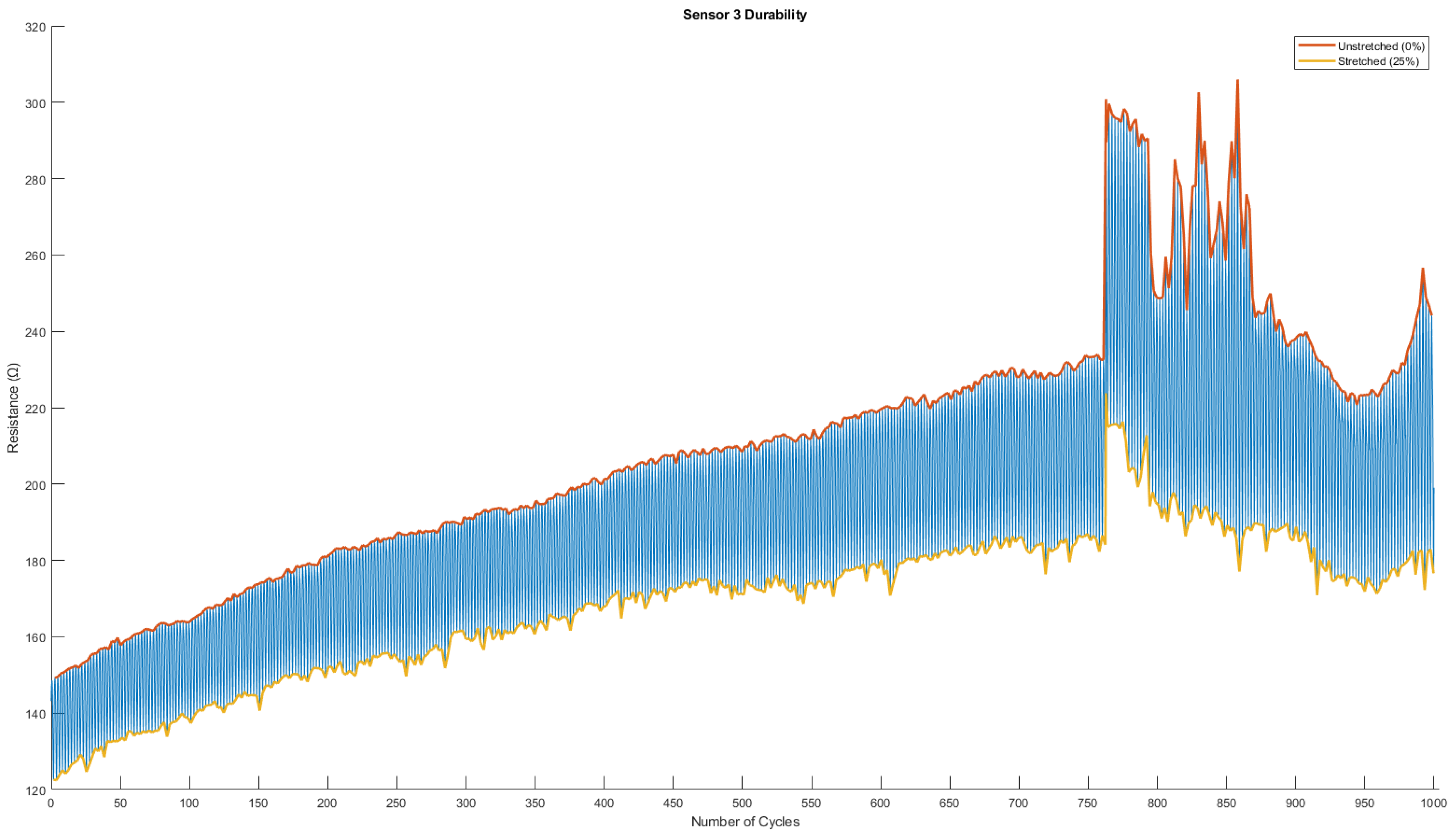 Biosensors 13 00034 g0a3
