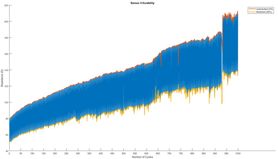 Biosensors 13 00034 g0a4