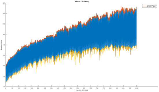 Biosensors 13 00034 g0a5