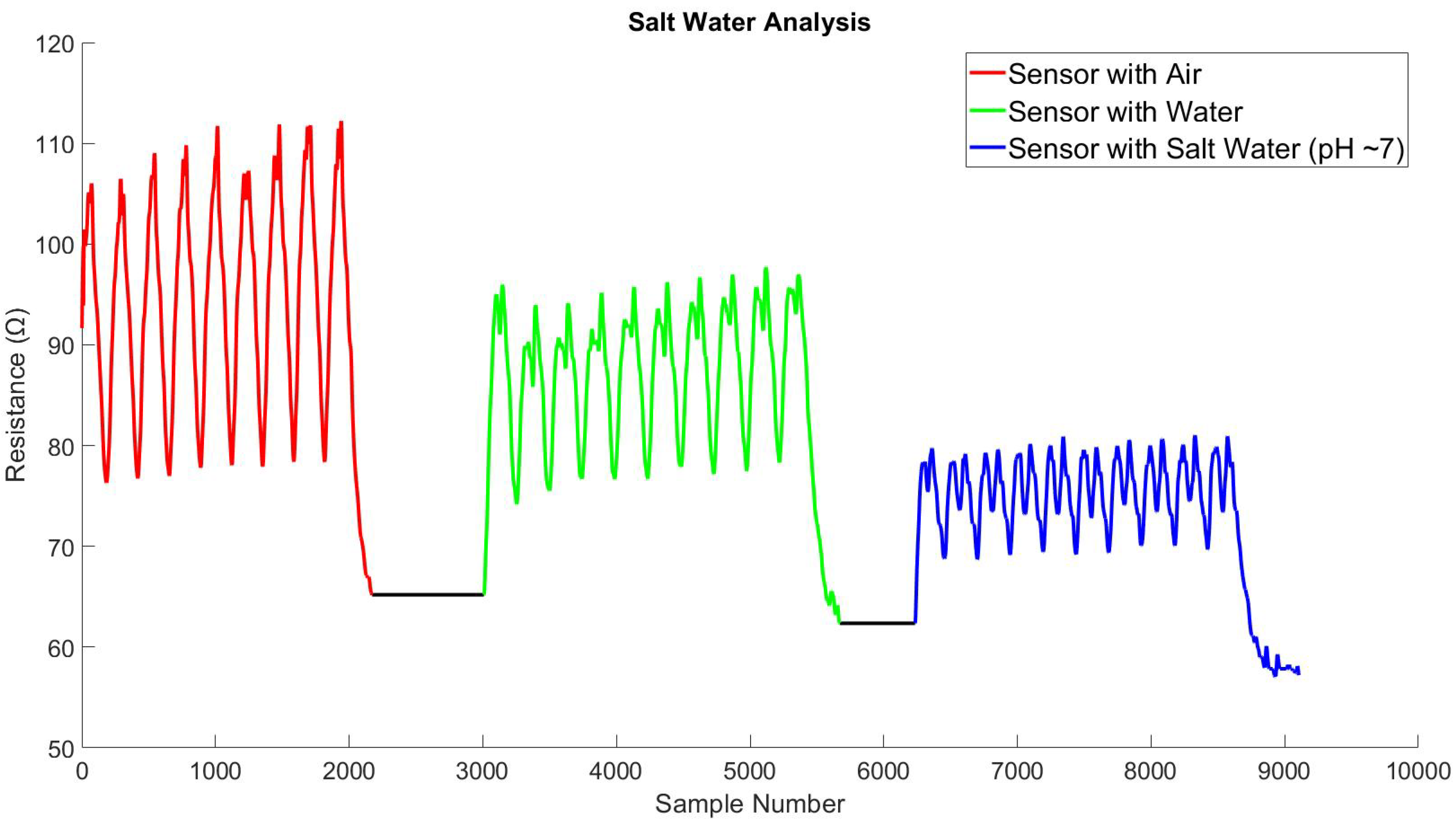 Biosensors 13 00034 g0a6