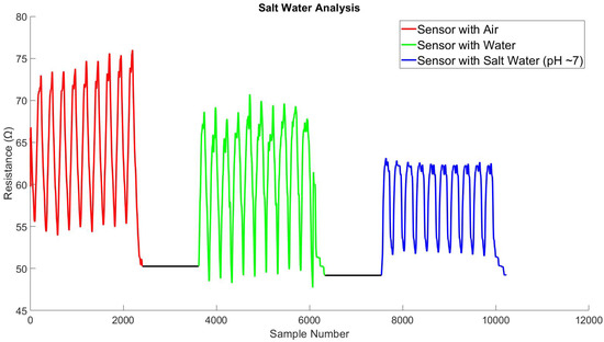 Biosensors 13 00034 g0a7