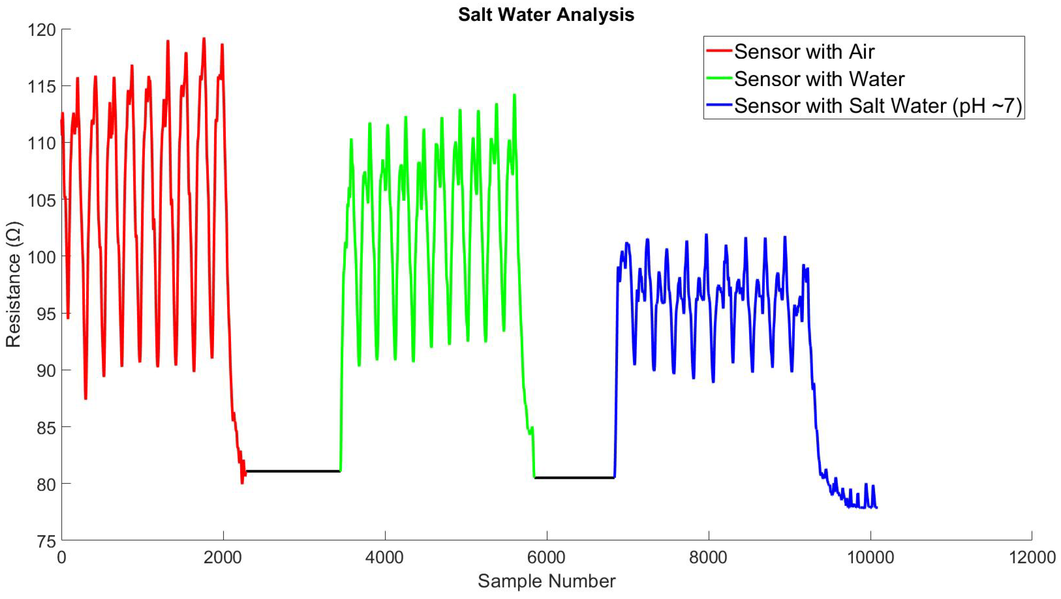 Biosensors 13 00034 g0a8