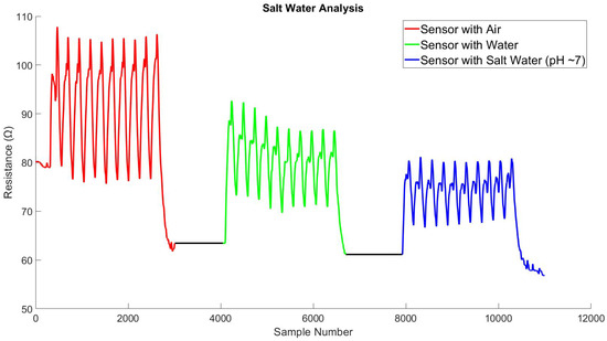 Biosensors 13 00034 g0a9