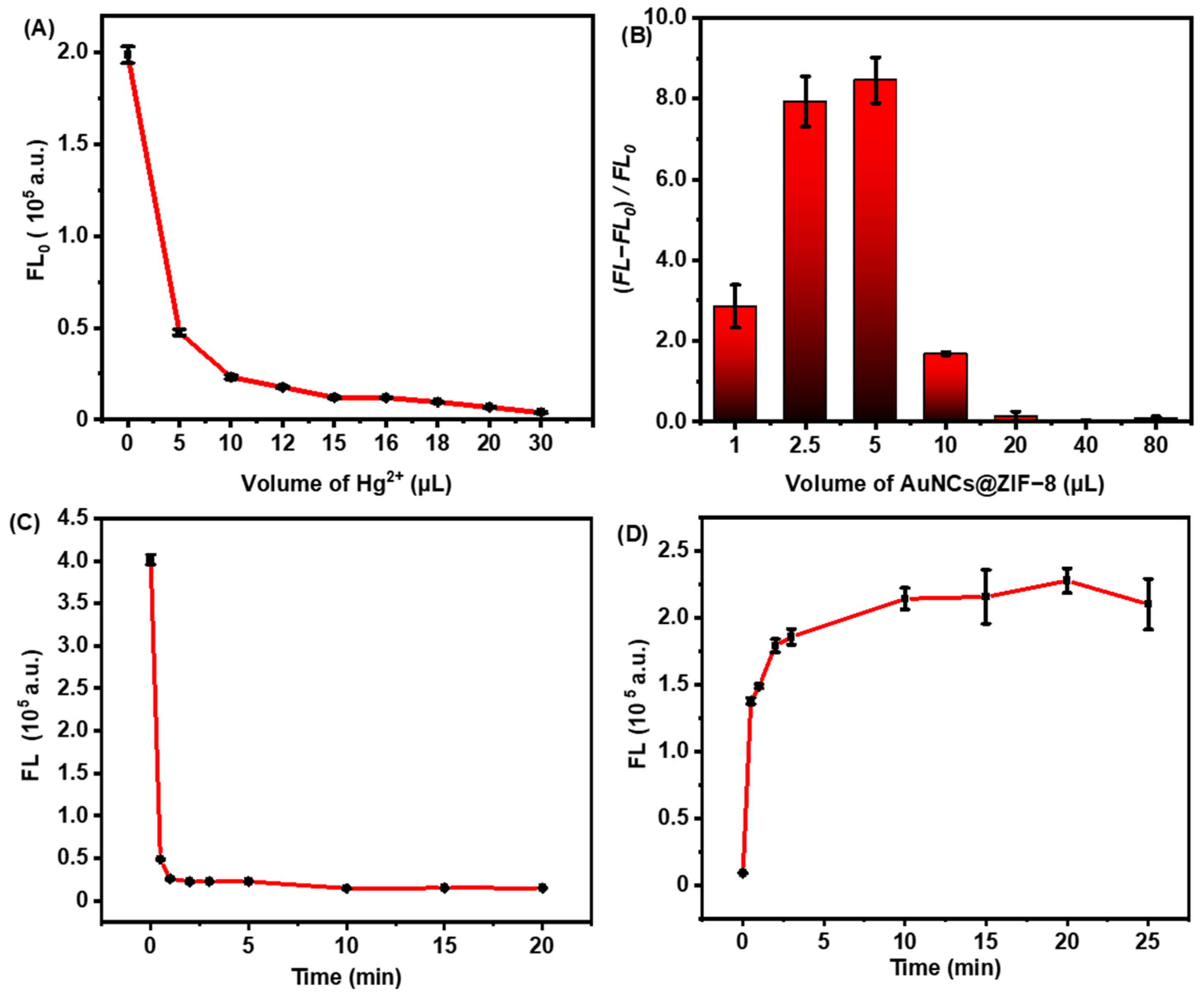Biosensors 13 00035 g003