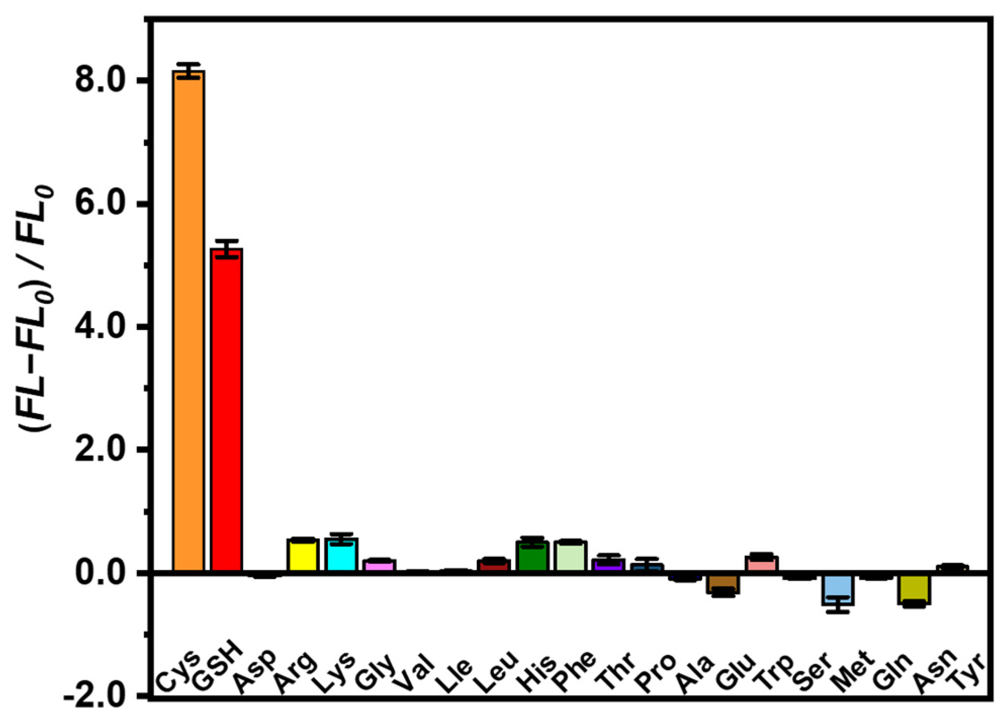 Biosensors 13 00035 g004