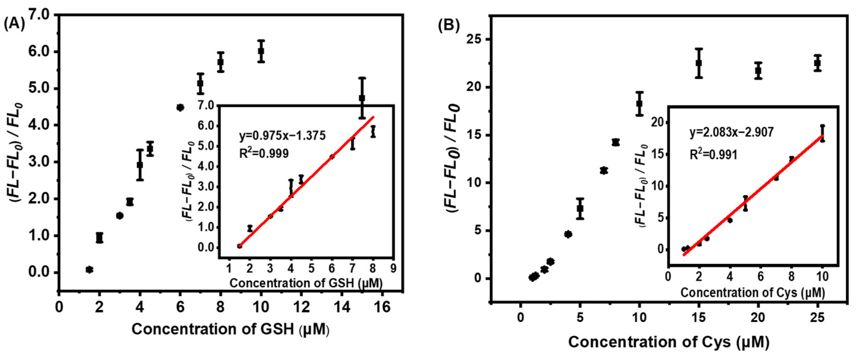 Biosensors 13 00035 g005