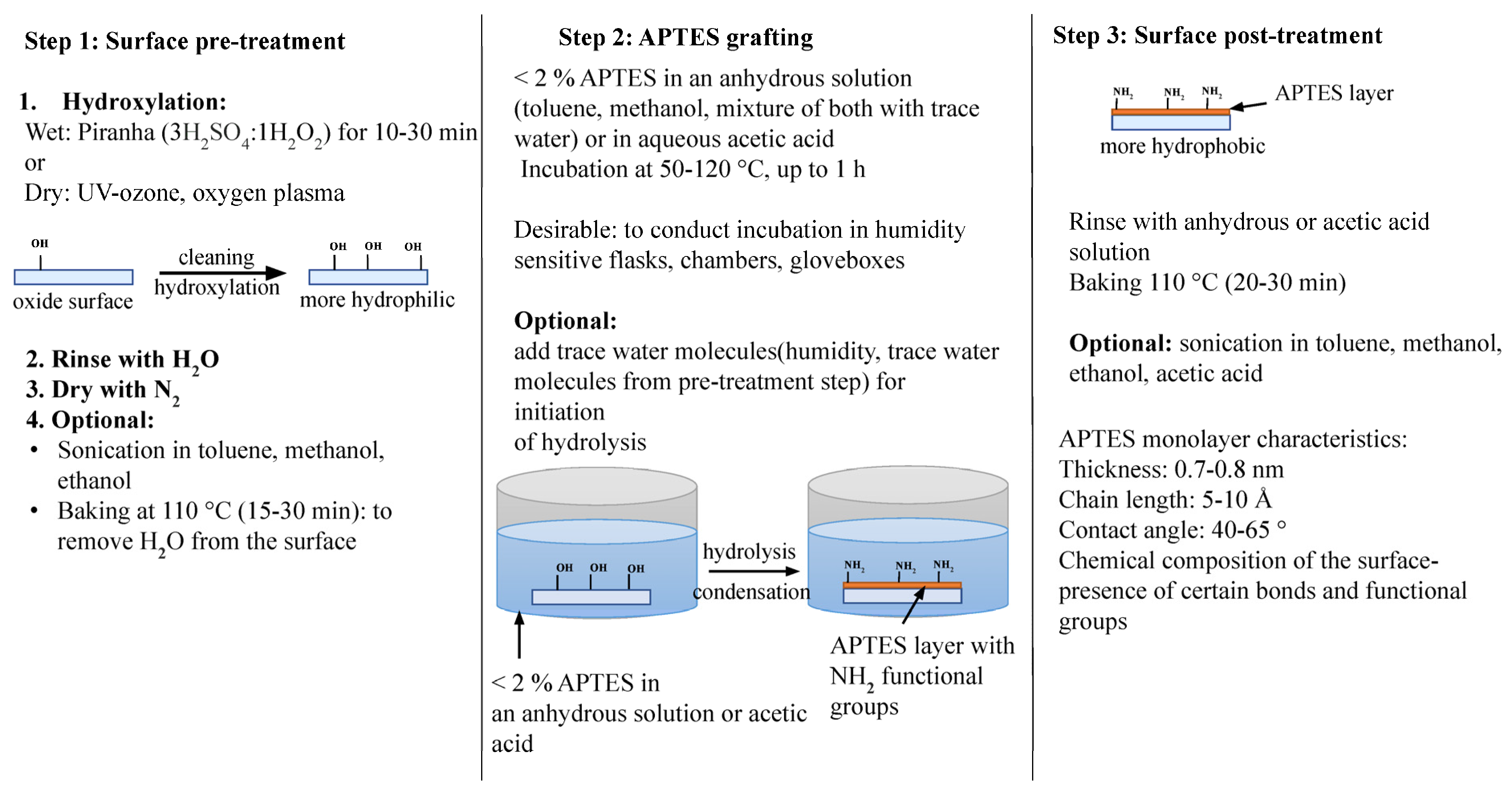 Biosensors 13 00036 g002