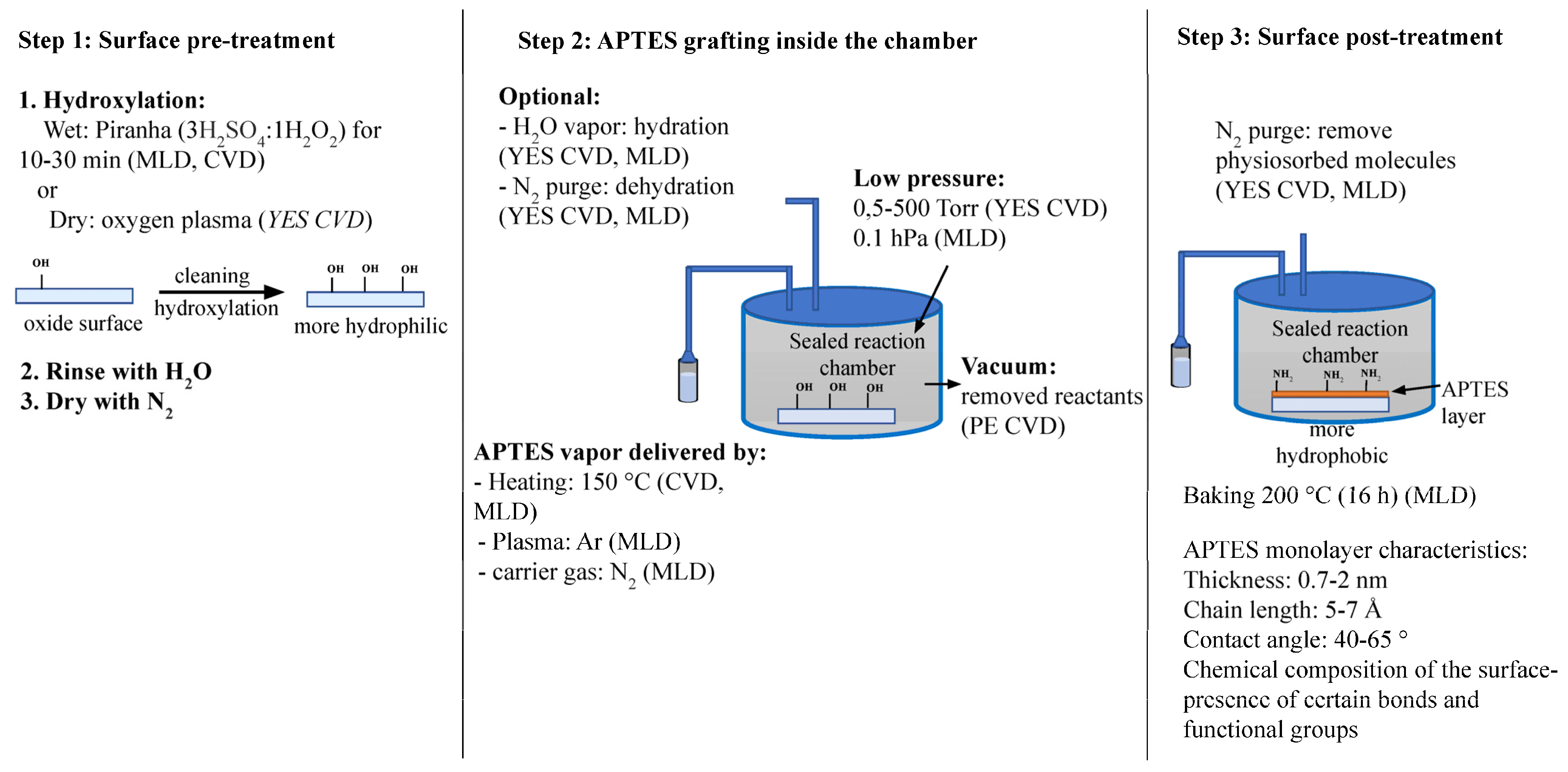 Biosensors 13 00036 g003