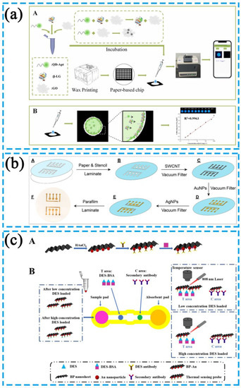 Biosensors 13 00039 g005