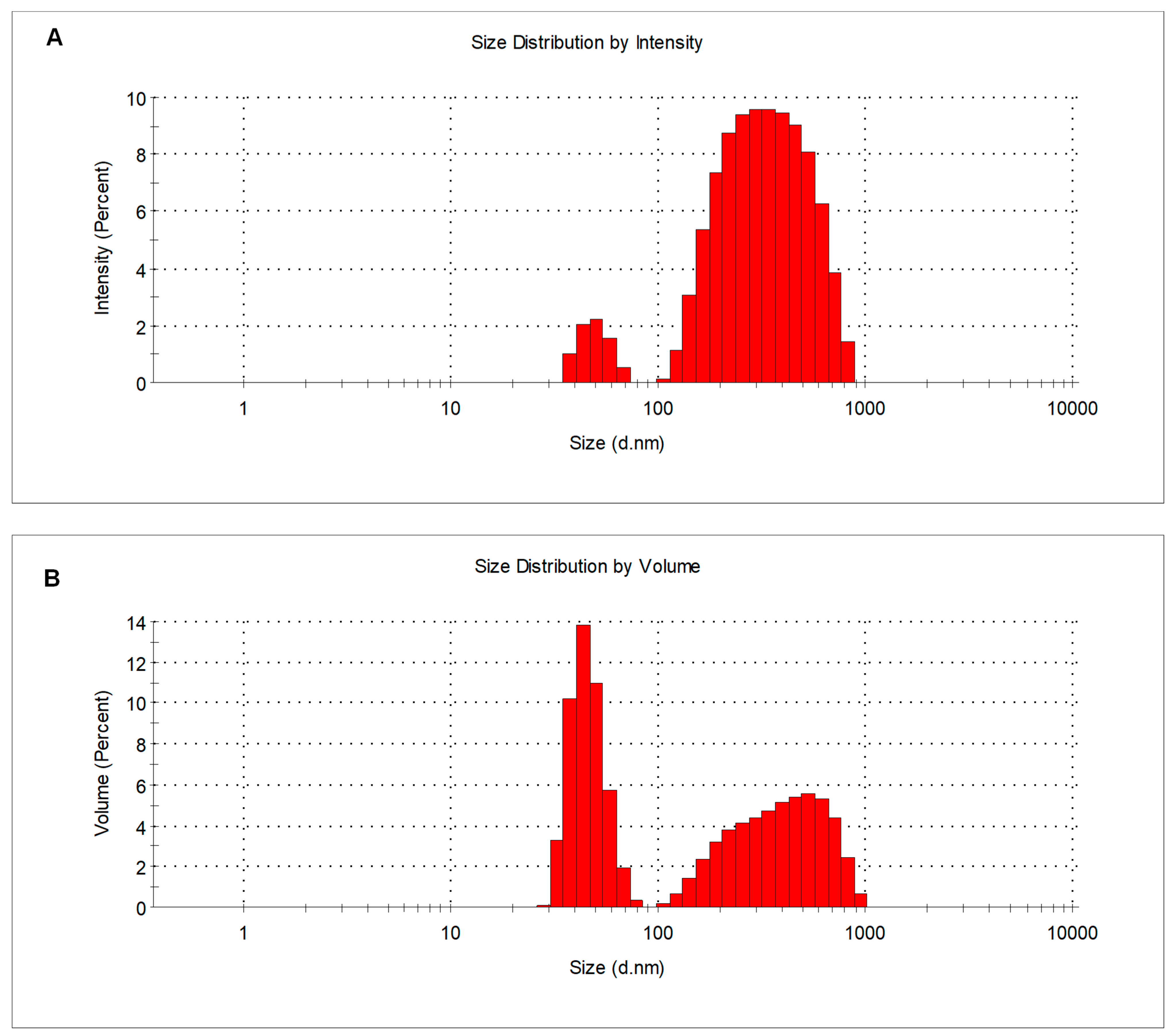 Biosensors 13 00043 g002