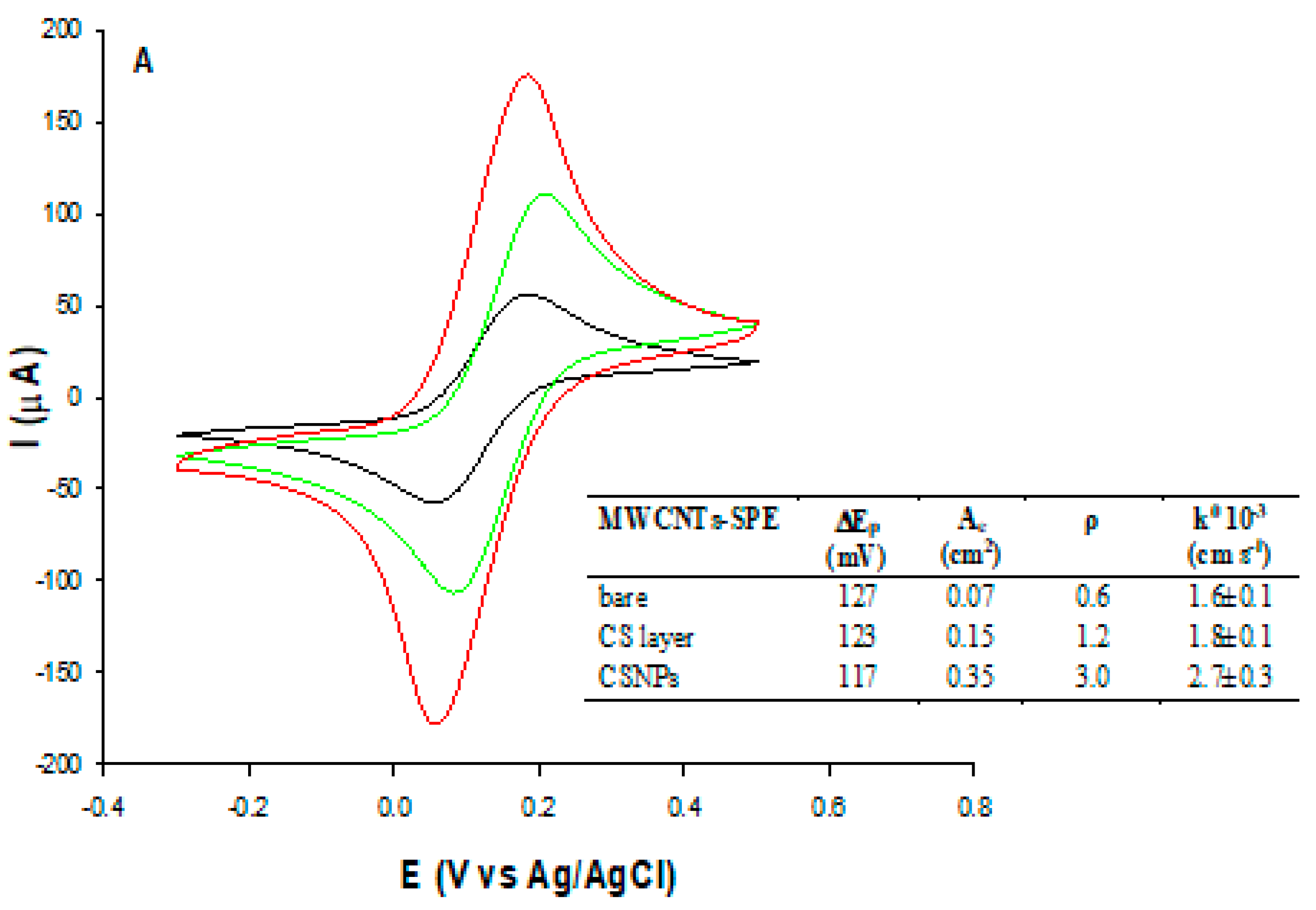 Biosensors 13 00043 g003a