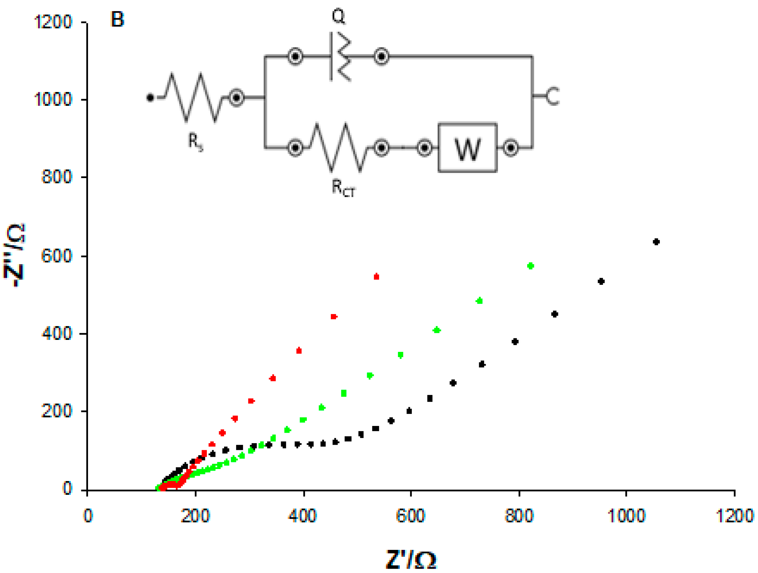 Biosensors 13 00043 g003b