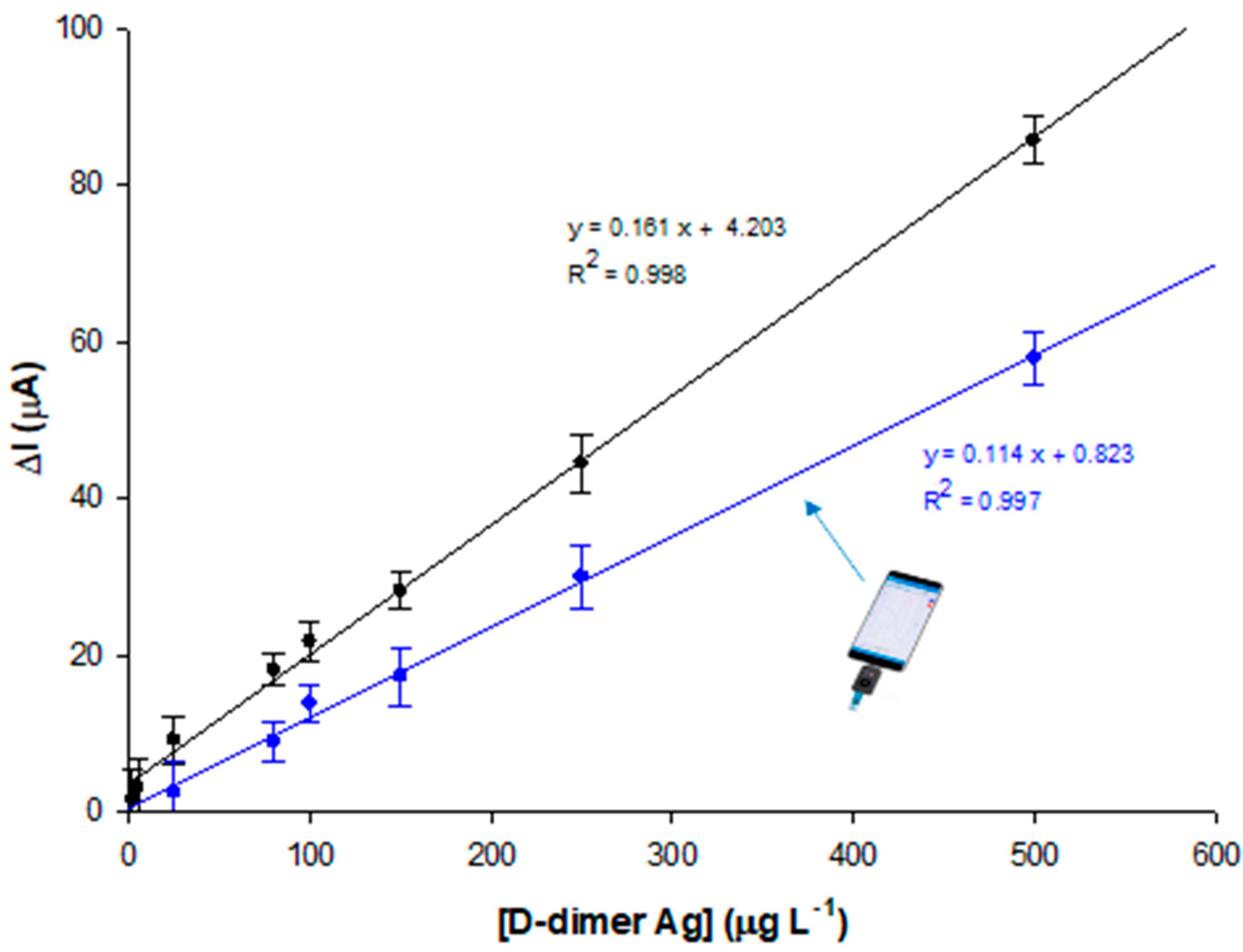 Biosensors 13 00043 g005