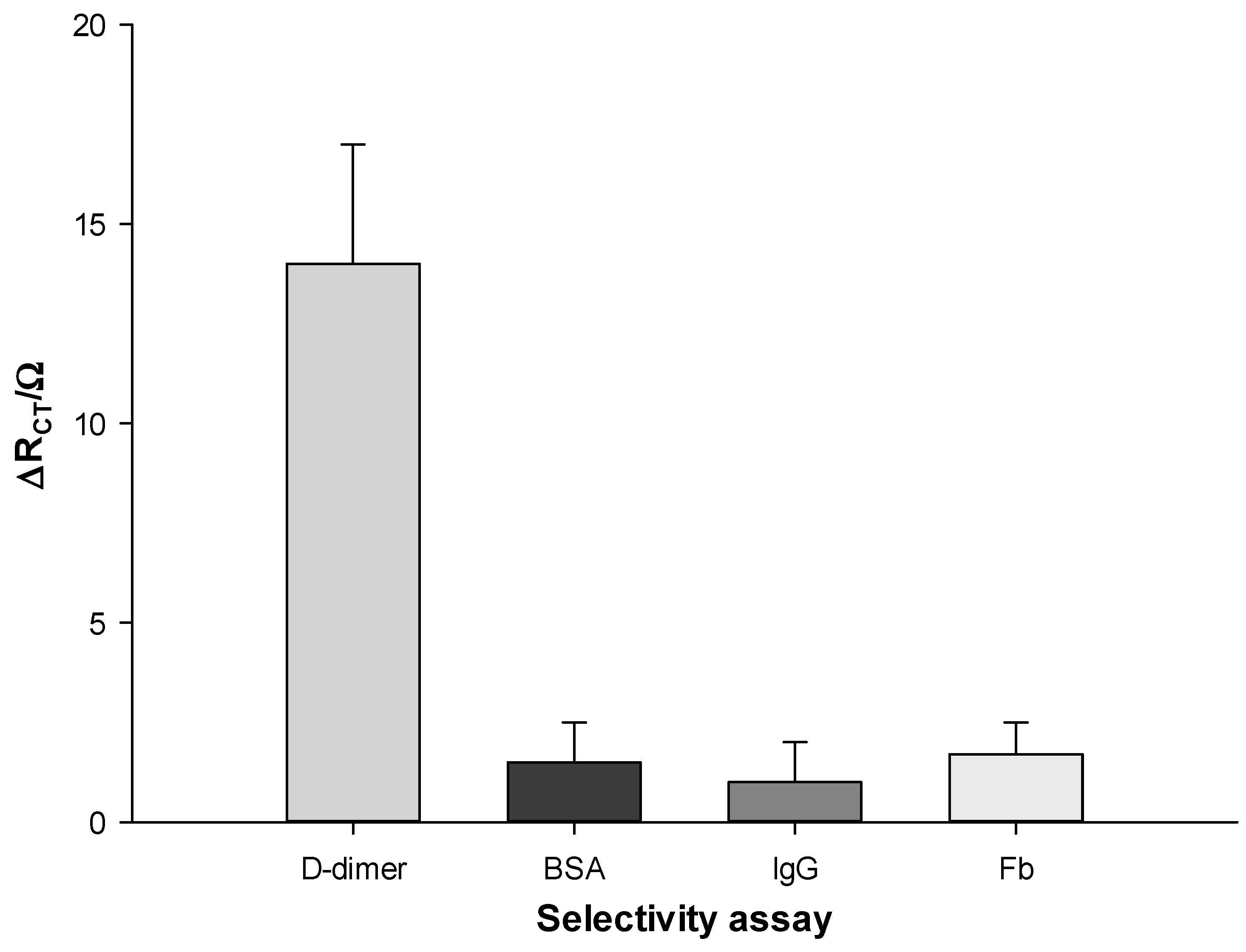 Biosensors 13 00043 g006