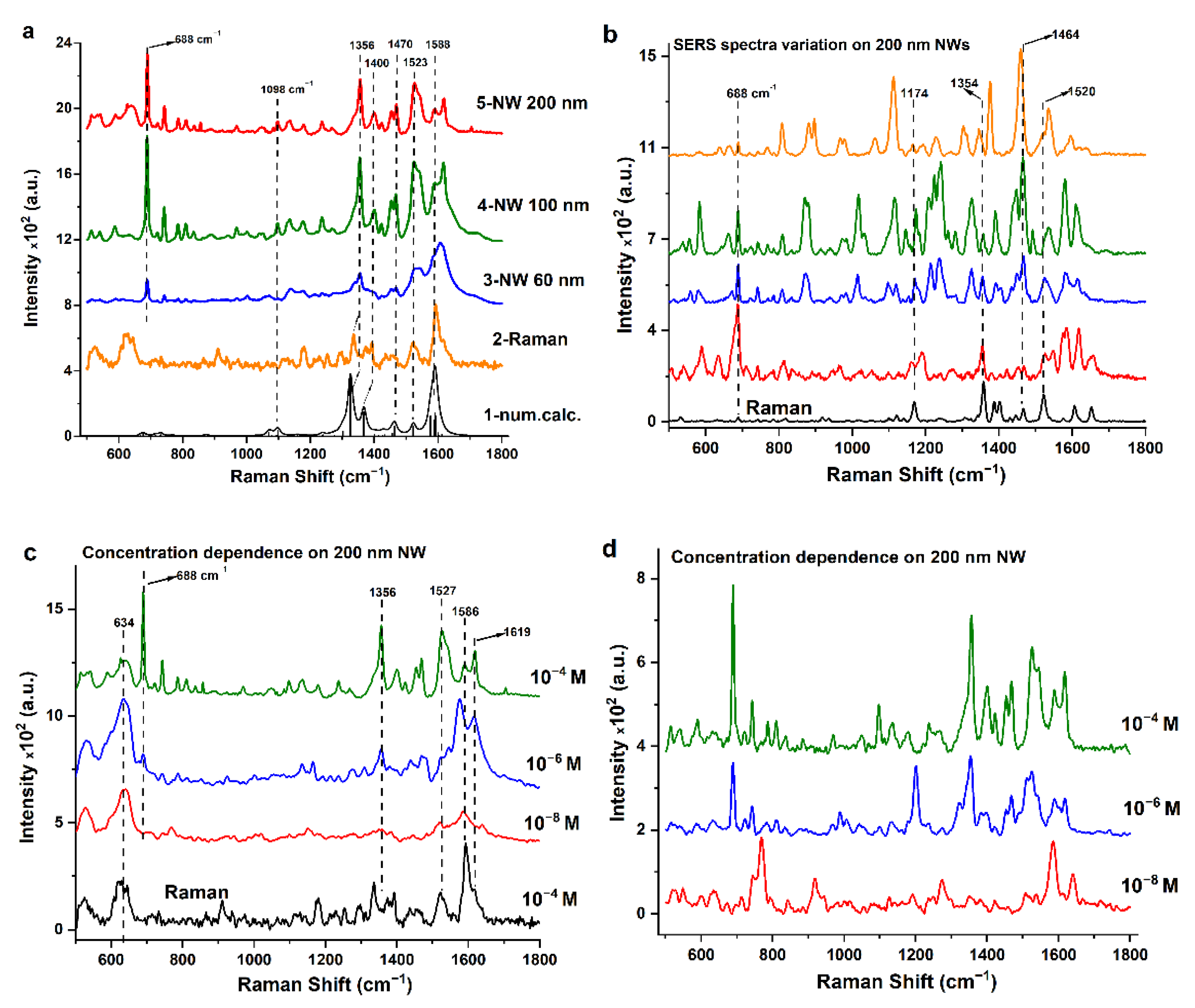 Biosensors 13 00046 g006