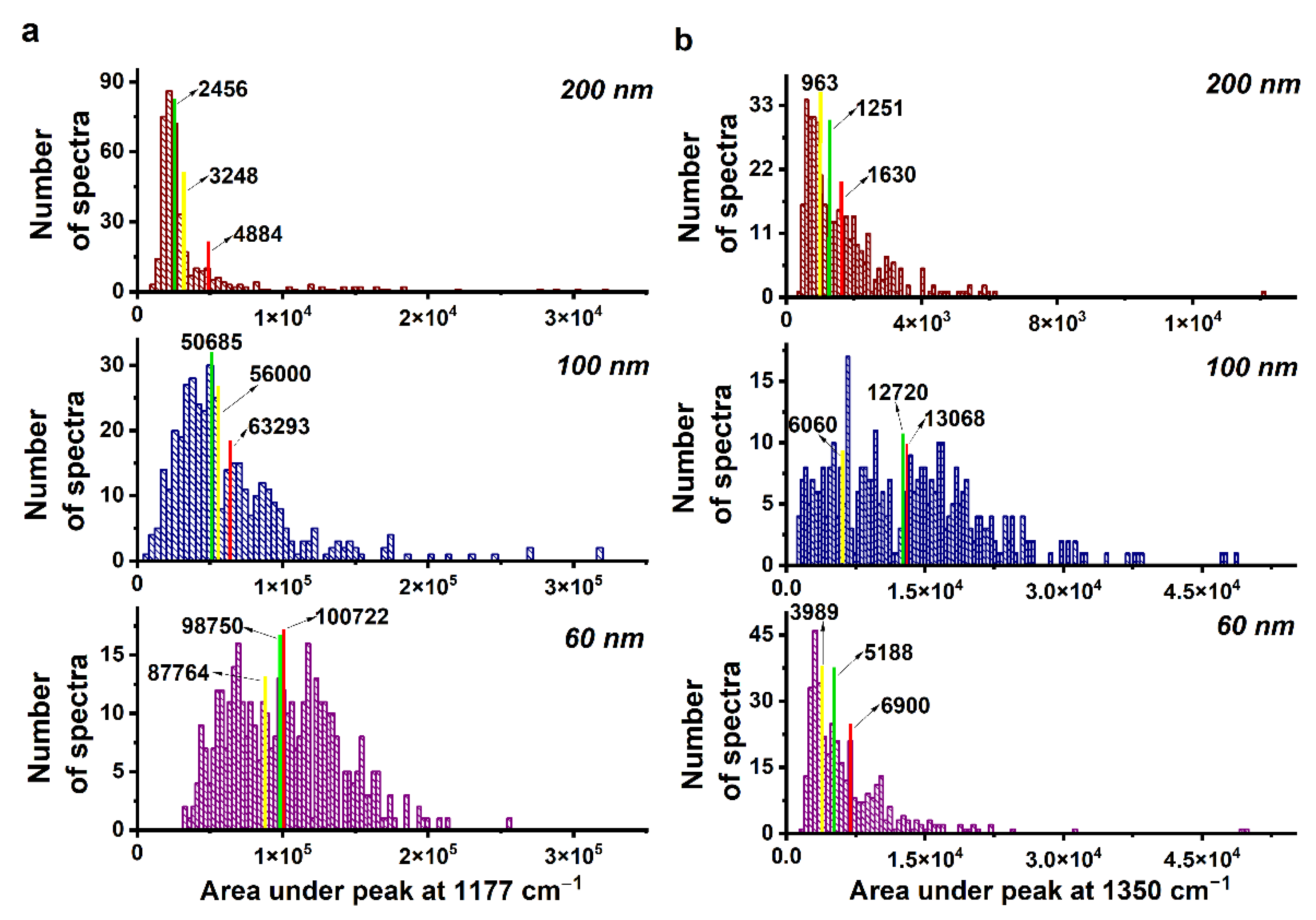Biosensors 13 00046 g009