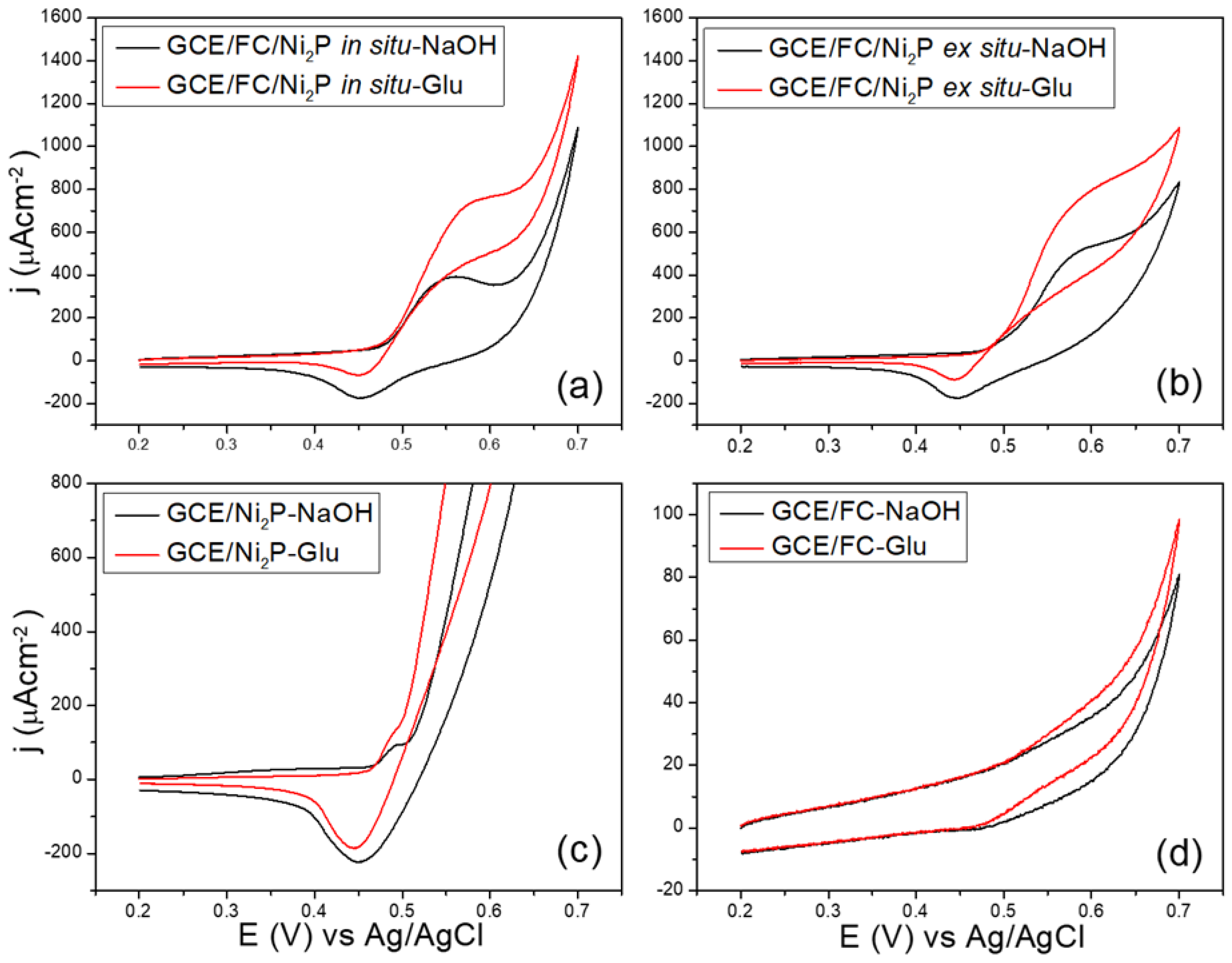 Biosensors 13 00049 g003