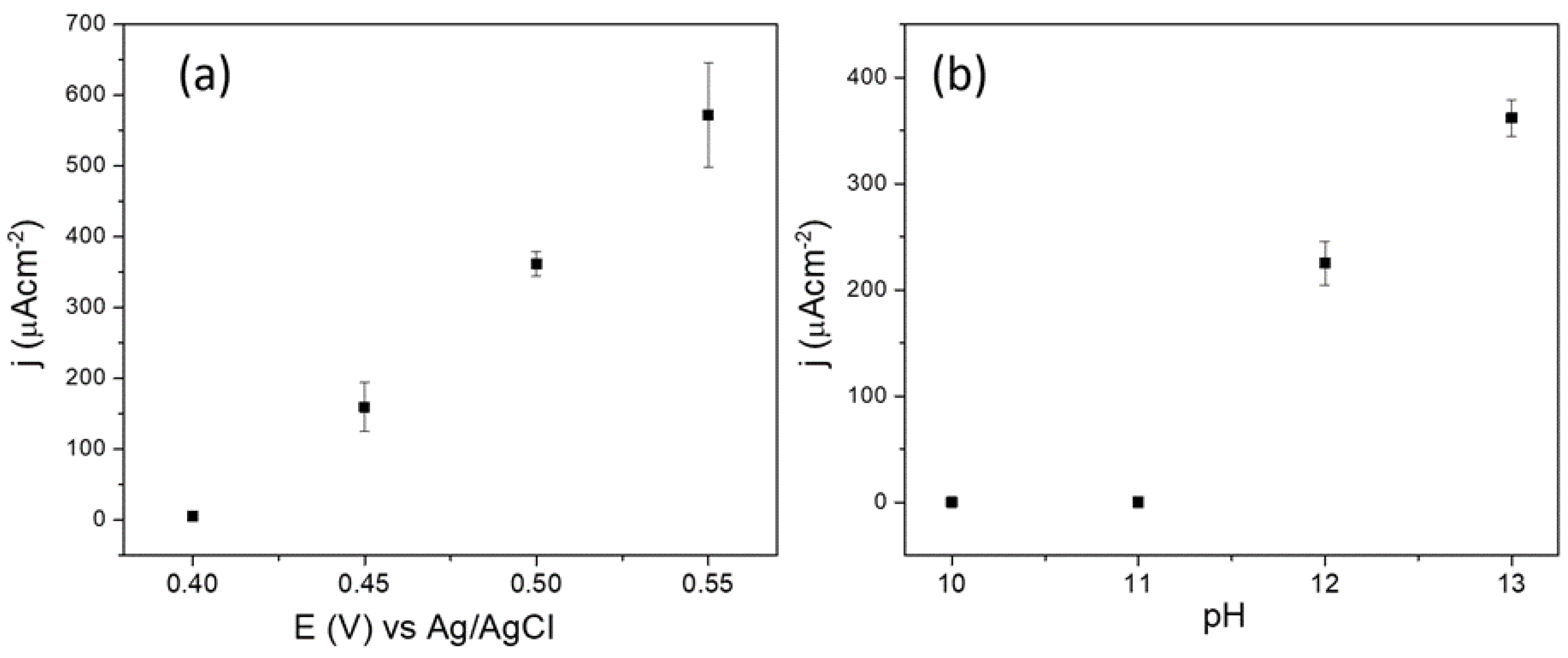 Biosensors 13 00049 g004