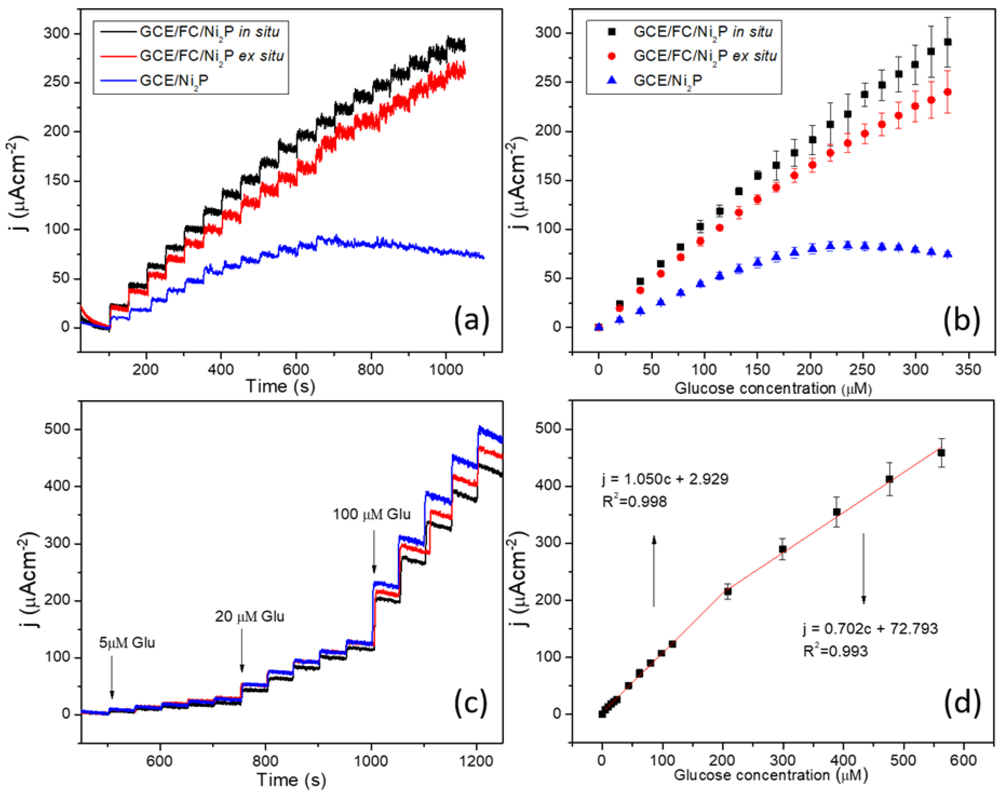 Biosensors 13 00049 g005