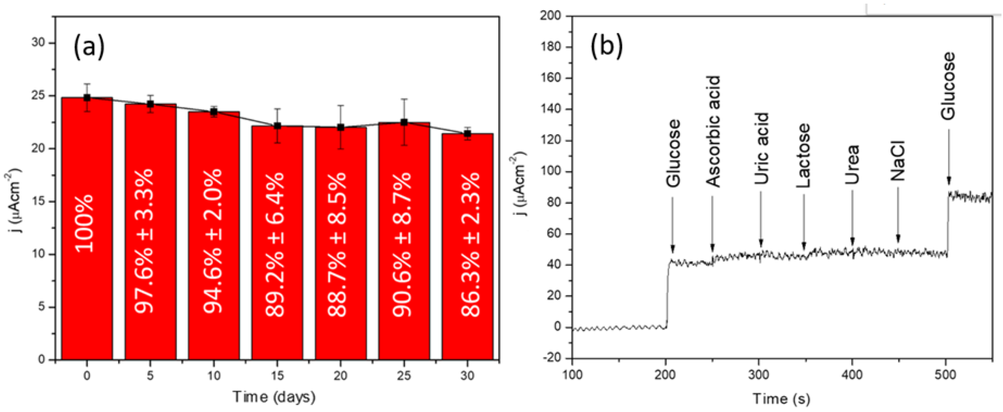 Biosensors 13 00049 g006