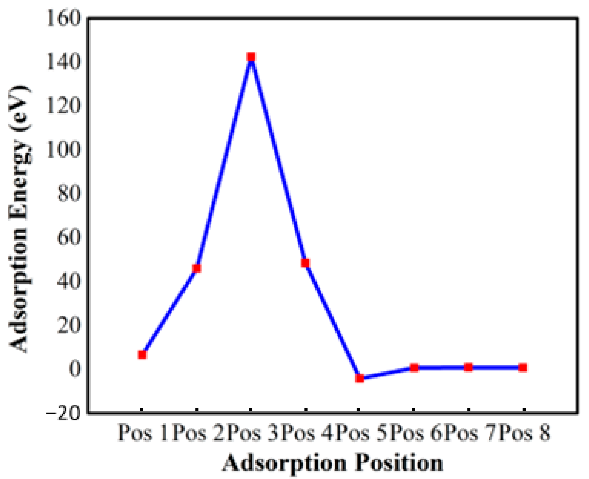 Biosensors 13 00051 g004