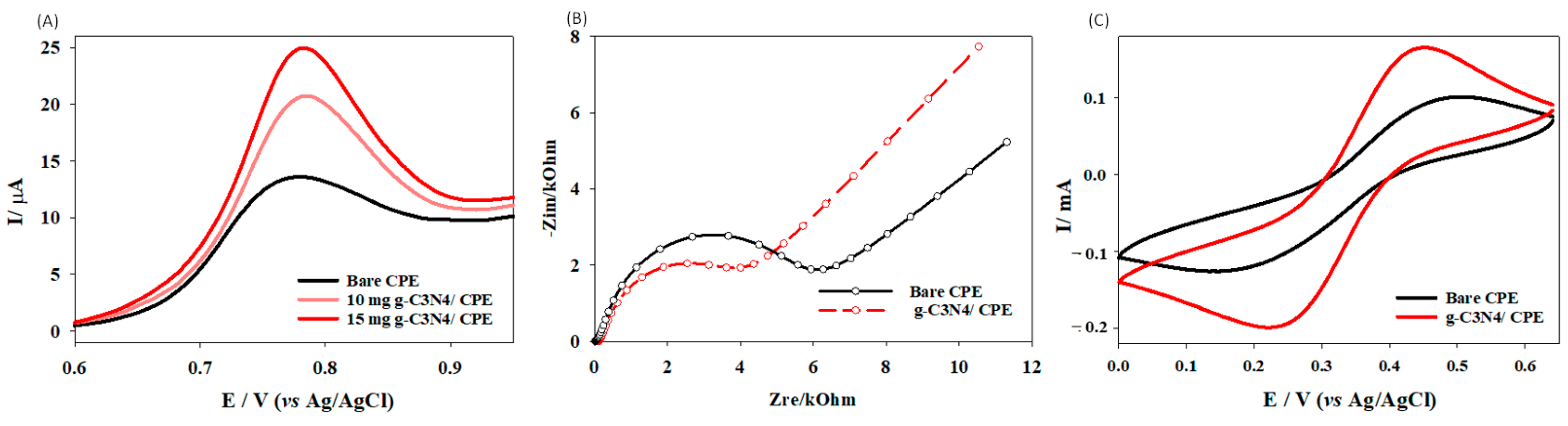 Biosensors 13 00051 g005
