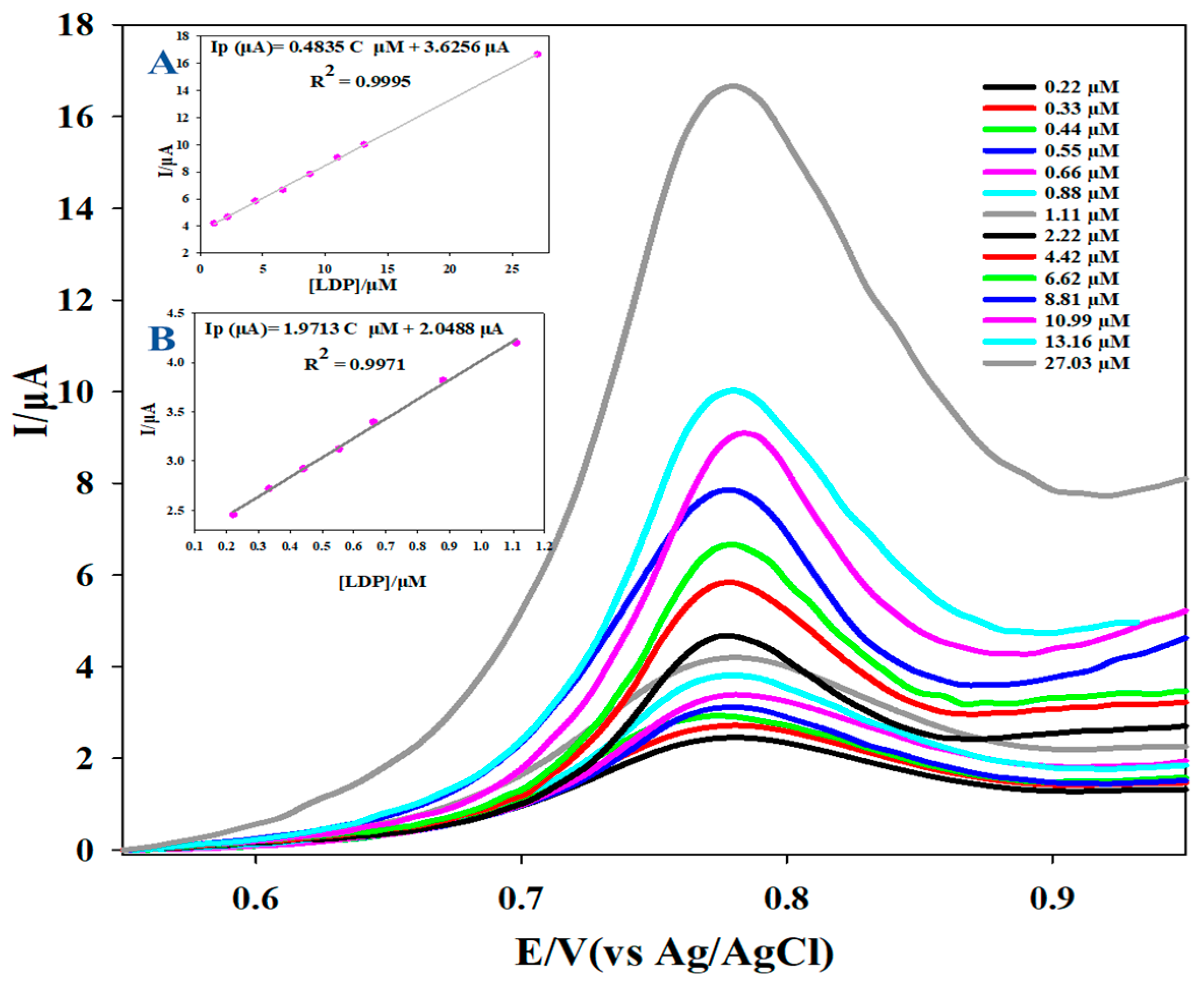 Biosensors 13 00051 g007