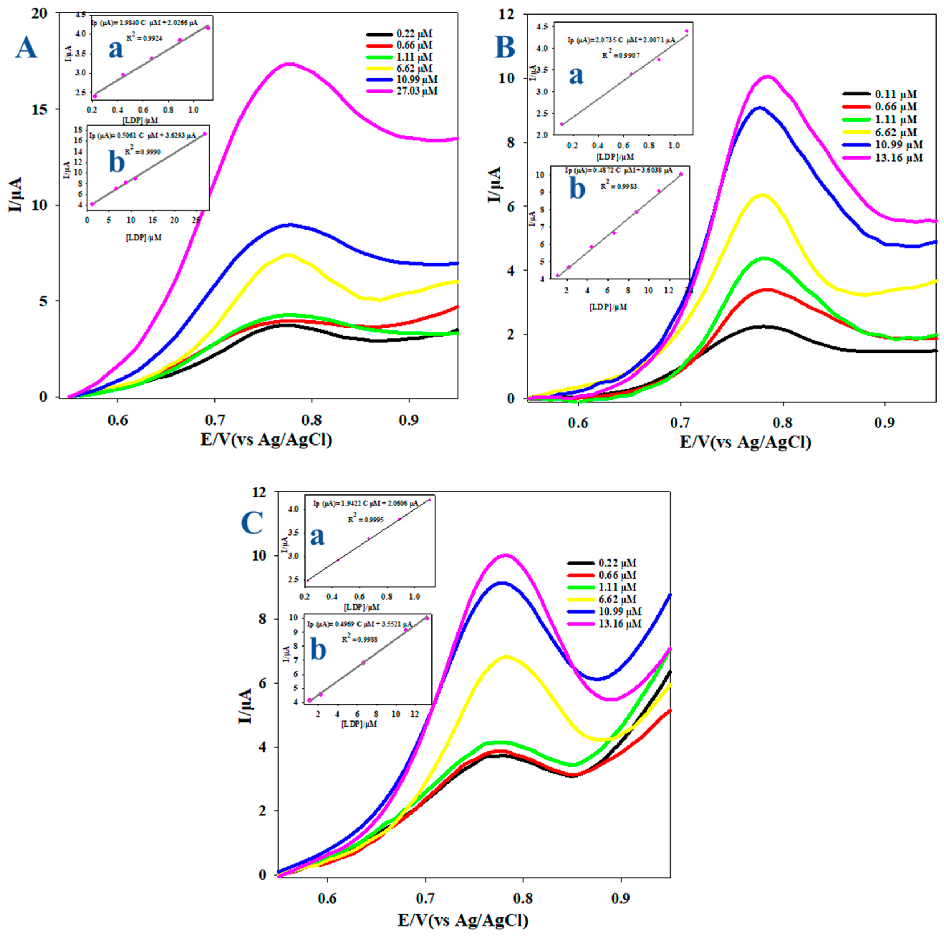 Biosensors 13 00051 g008