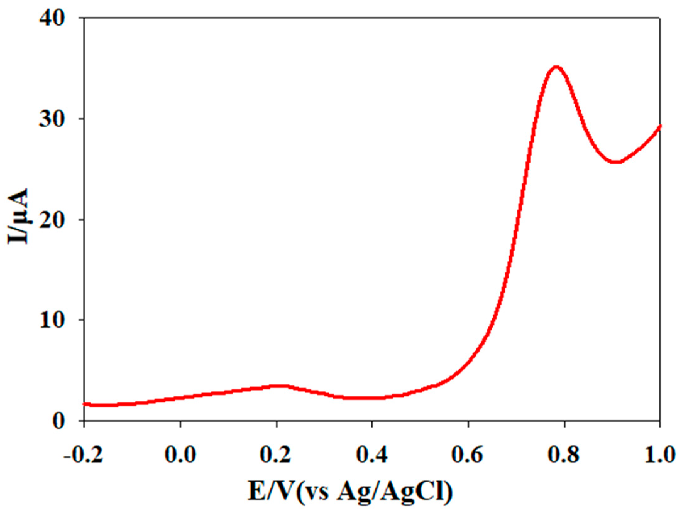 Biosensors 13 00051 g009