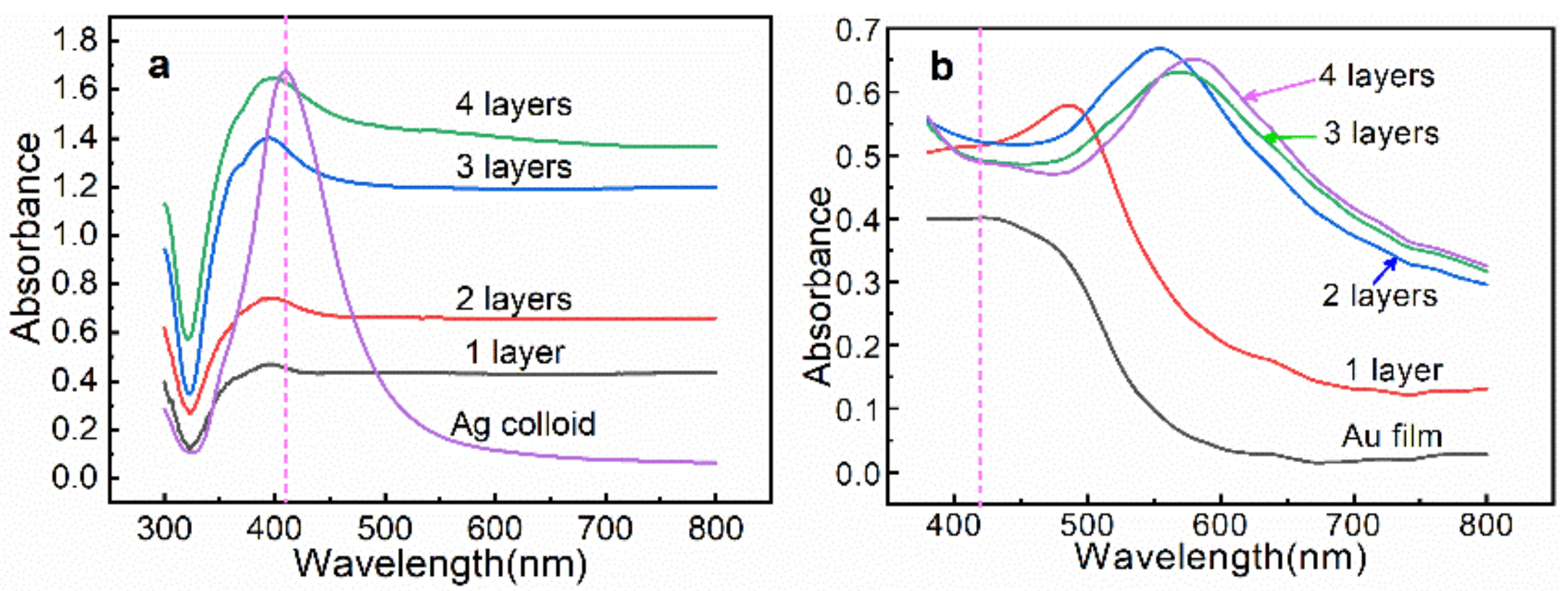 Biosensors 13 00052 g003 Biosensors 13 00052 g003