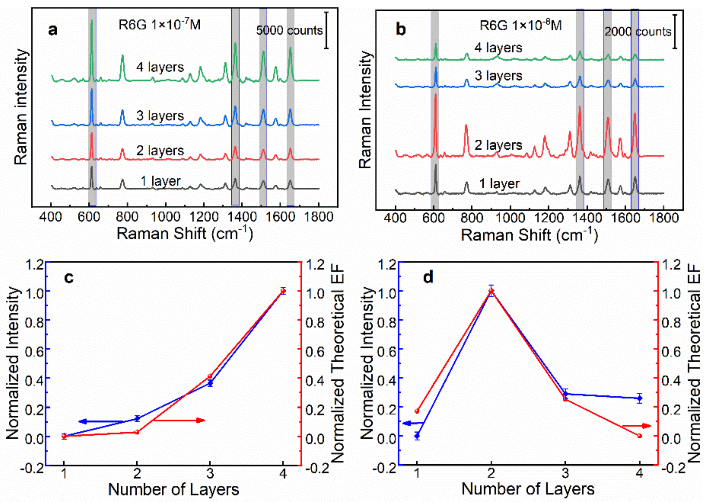 Biosensors 13 00052 g004 Biosensors 13 00052 g004