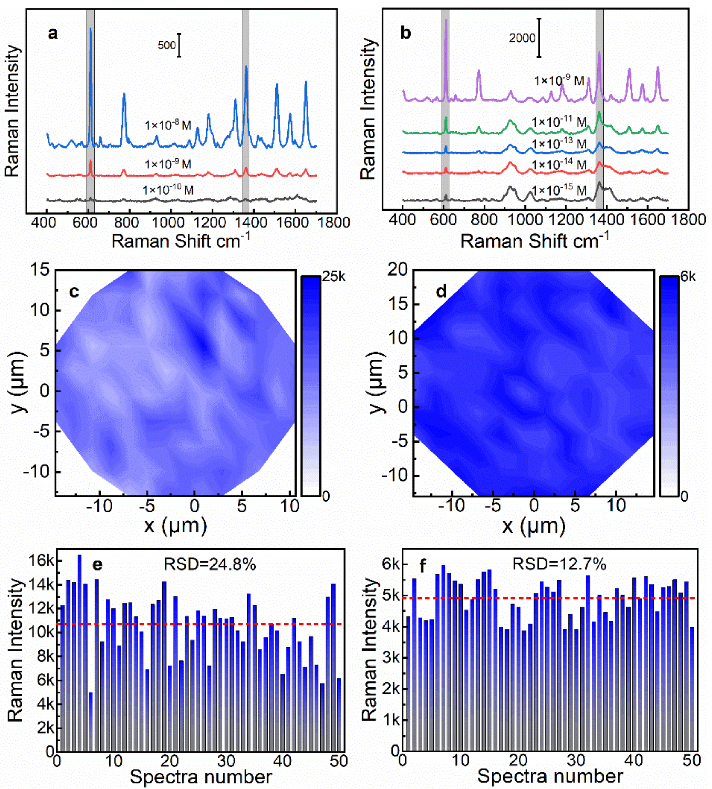 Biosensors 13 00052 g005 Biosensors 13 00052 g005