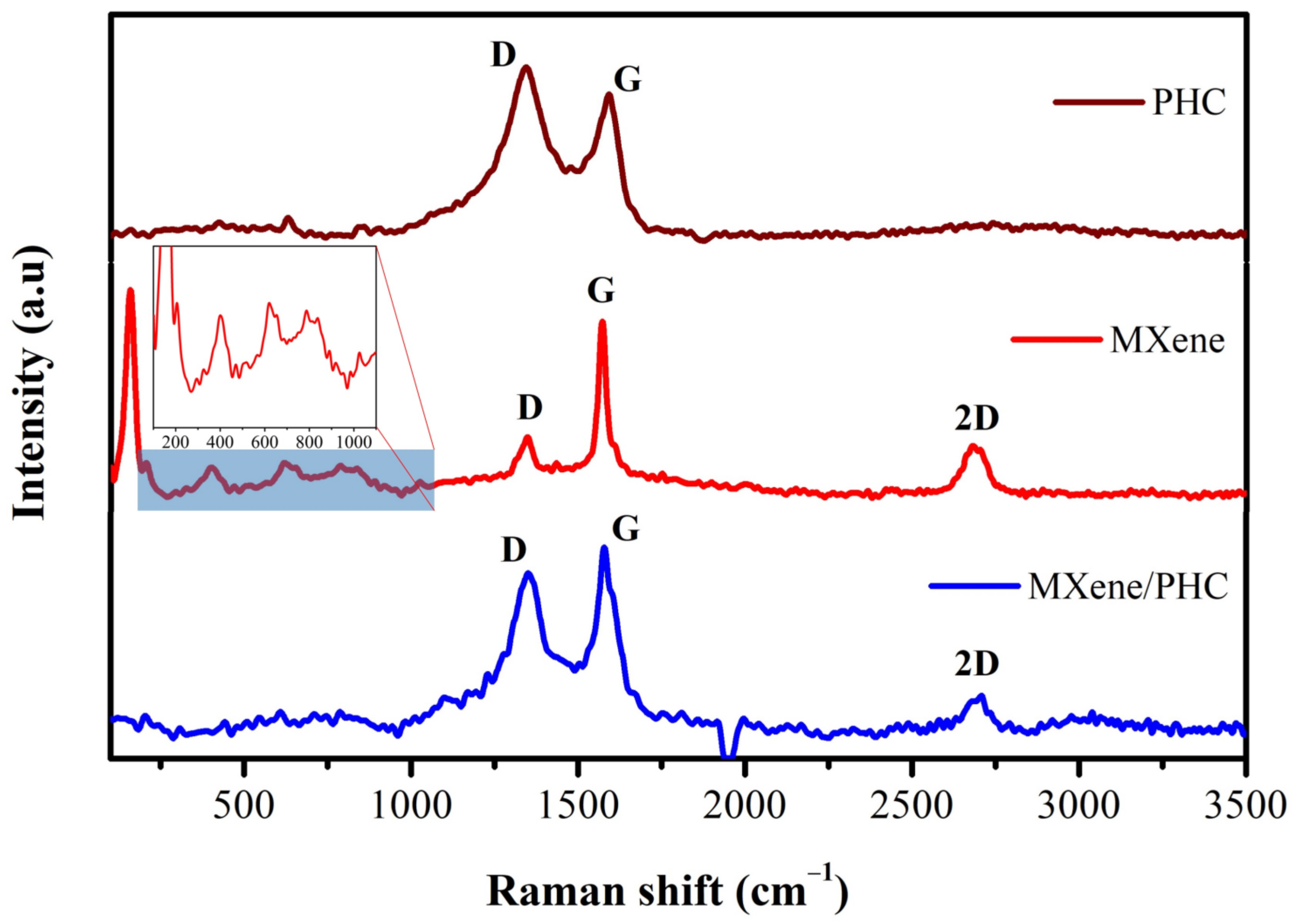 Biosensors 13 00054 g002