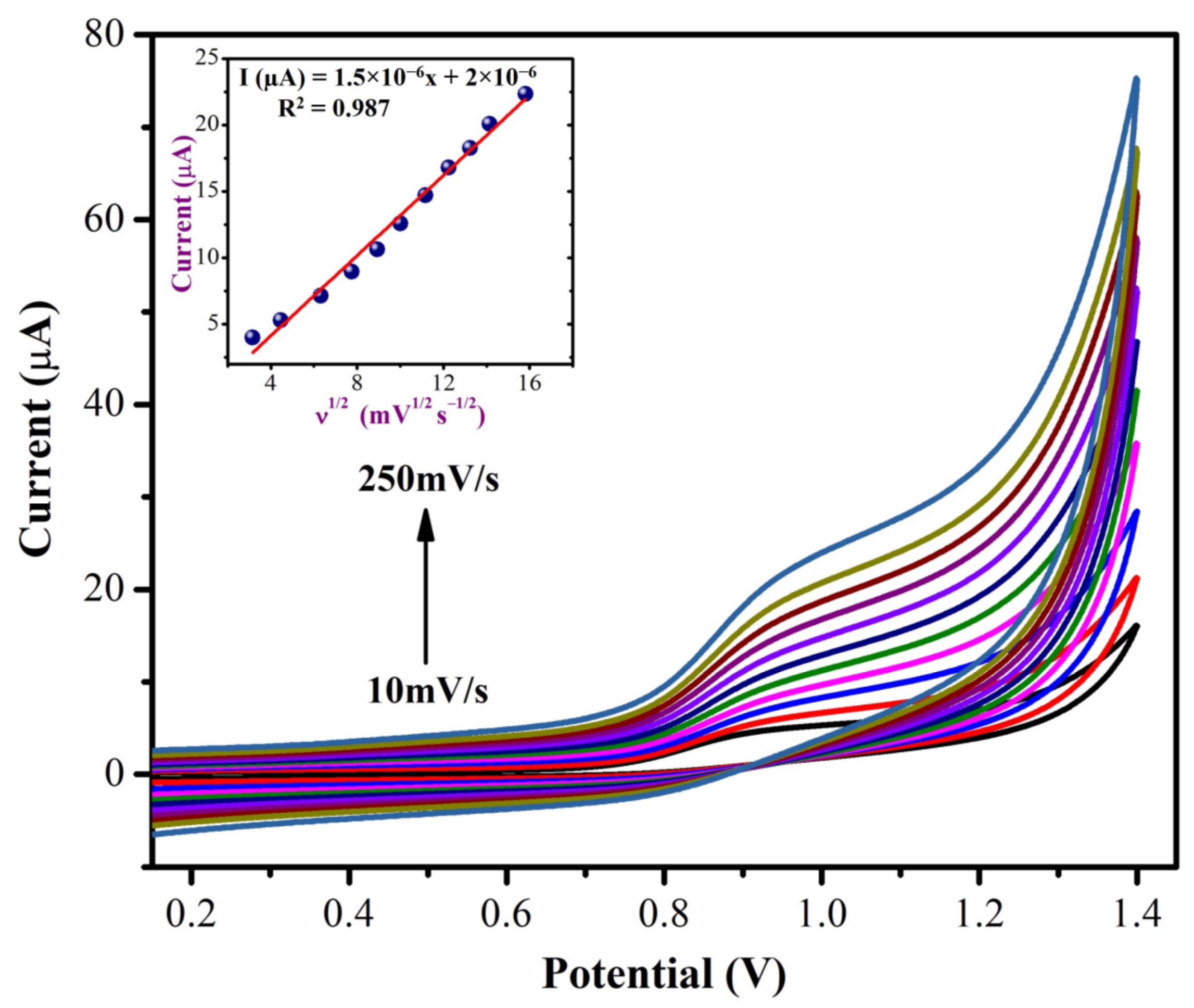 Biosensors 13 00054 g010