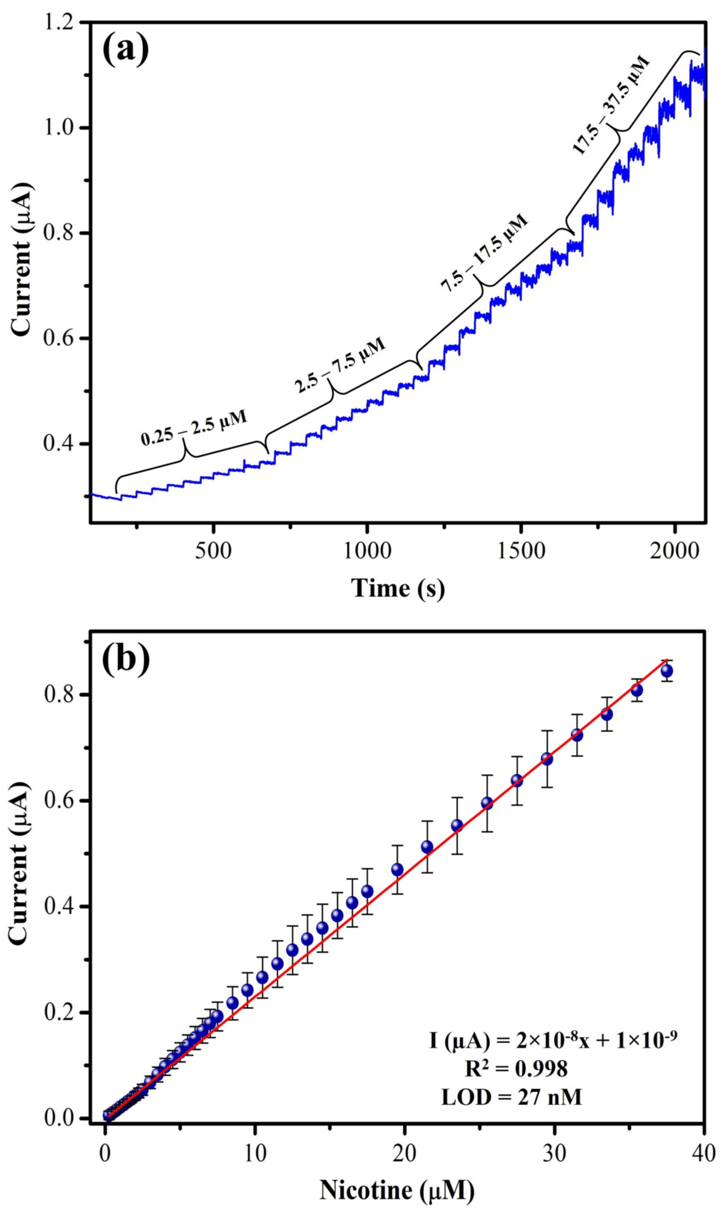Biosensors 13 00054 g012