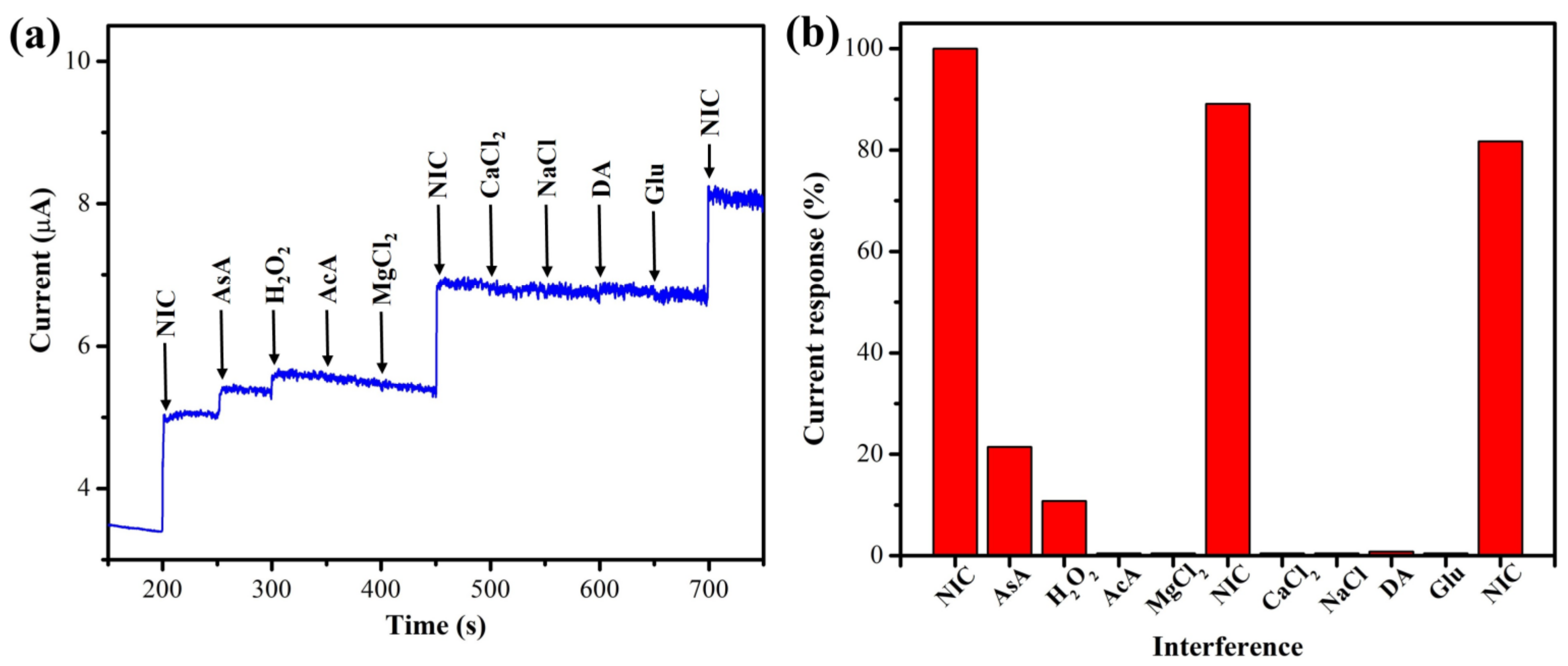 Biosensors 13 00054 g013