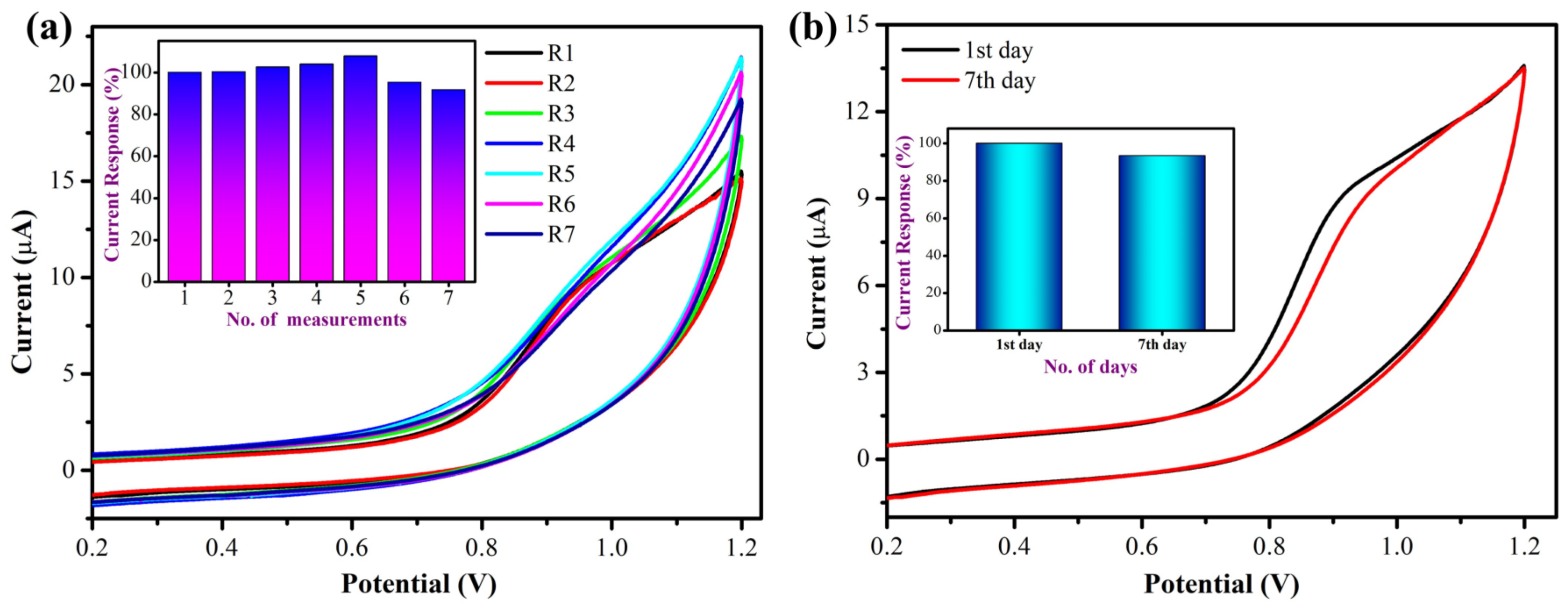 Biosensors 13 00054 g014
