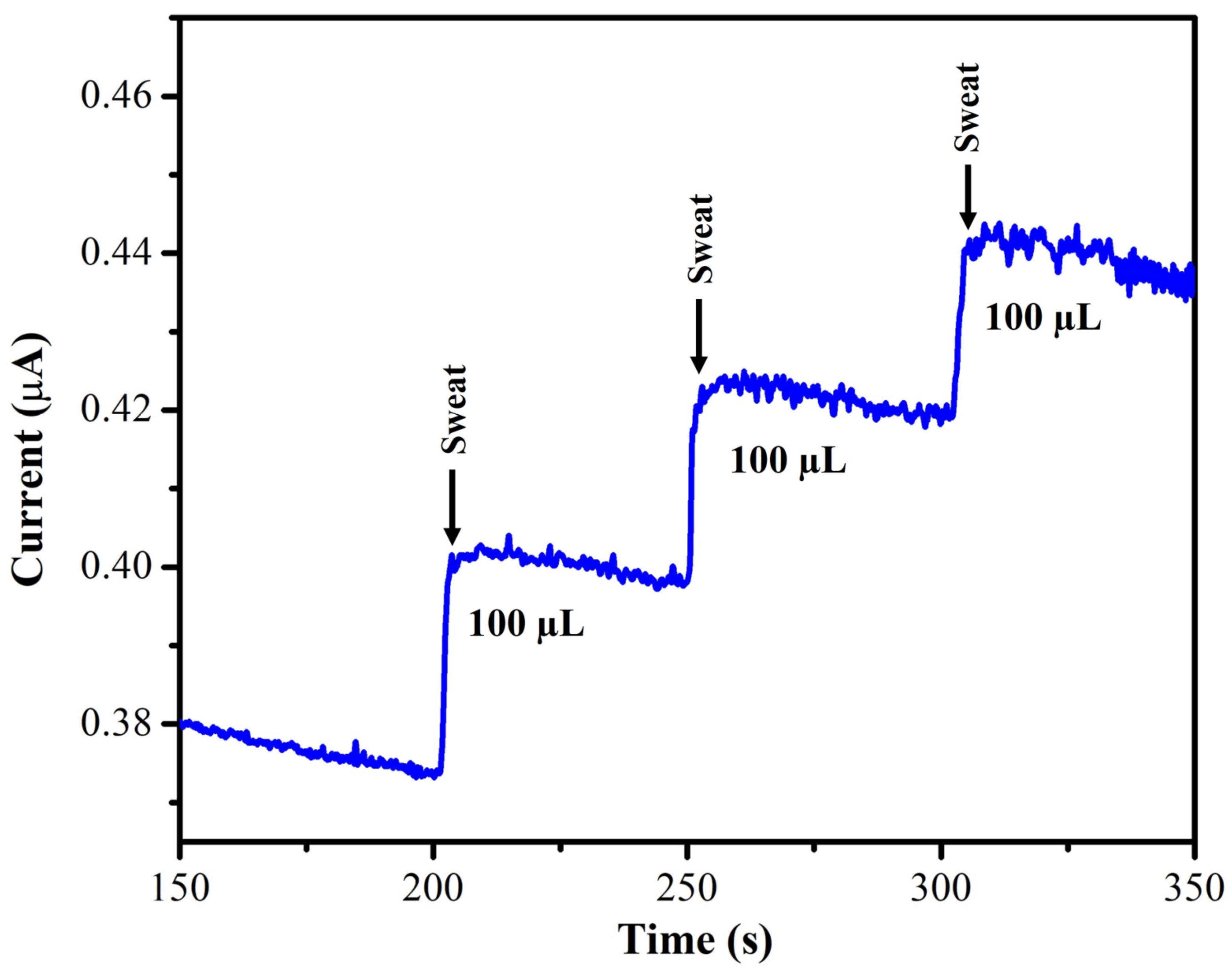 Biosensors 13 00054 g015