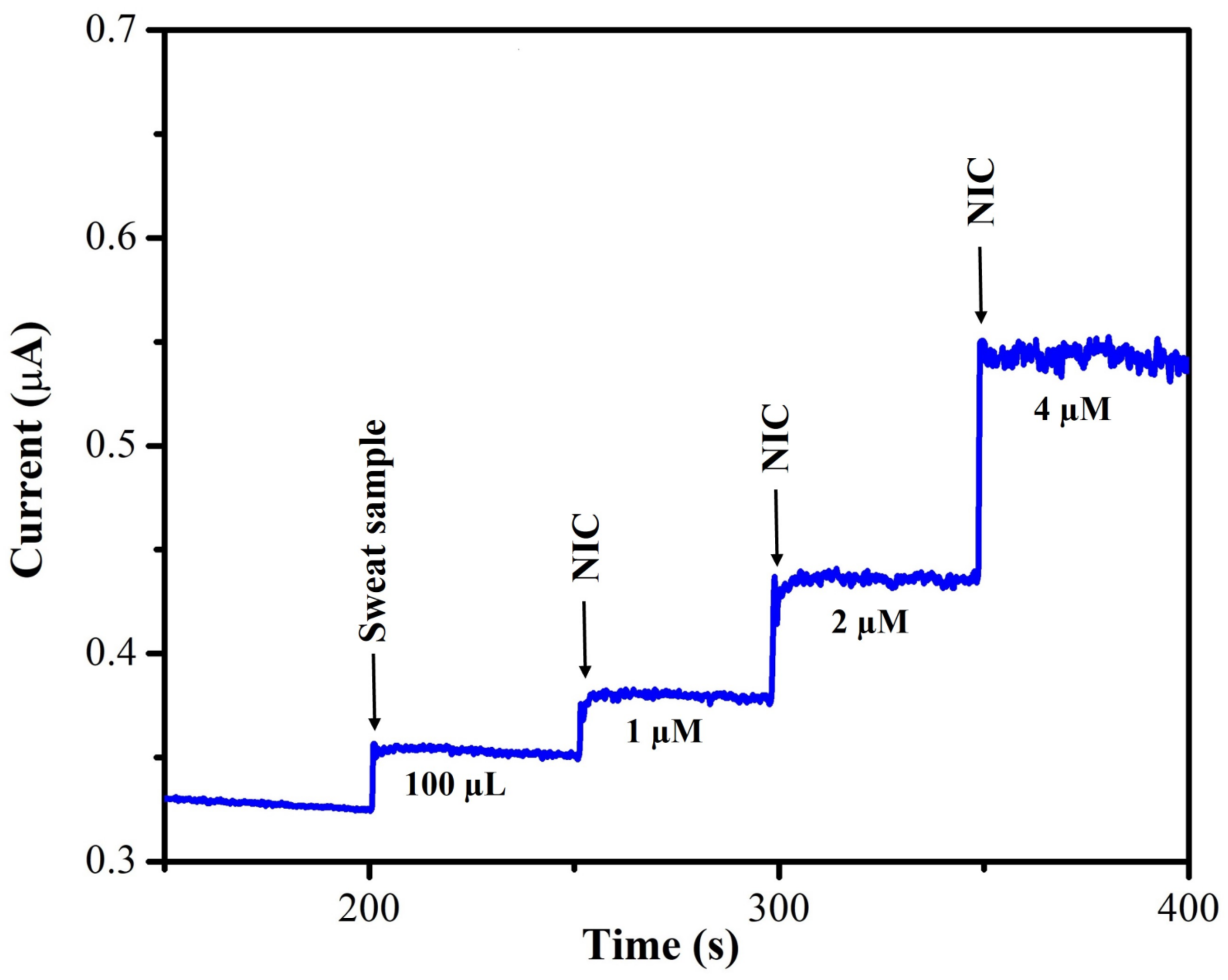 Biosensors 13 00054 g016